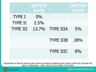 SEPSIS
RATE
SEPSIS
RATE
TYPE I 0%
TYPE II 2.5%
TYPE III 13.7% TYPE IIIA 5%
TYPE IIIB 28%
TYPE IIIC 8%
Classification of type III (severe) open fractures relative to treatment and results. Gustilo RB; Gruninger RP;
Davis T Orthopedics. 1987; 10(12):1781-8 (ISSN: 0147-7447)
 