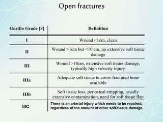 Principles of fractures management | PPTX