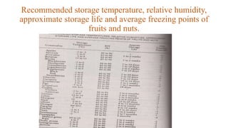 principles of fresh food storage.pptx