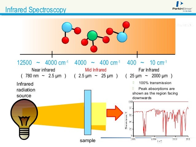 principles of ftir how ir spectroscopy works