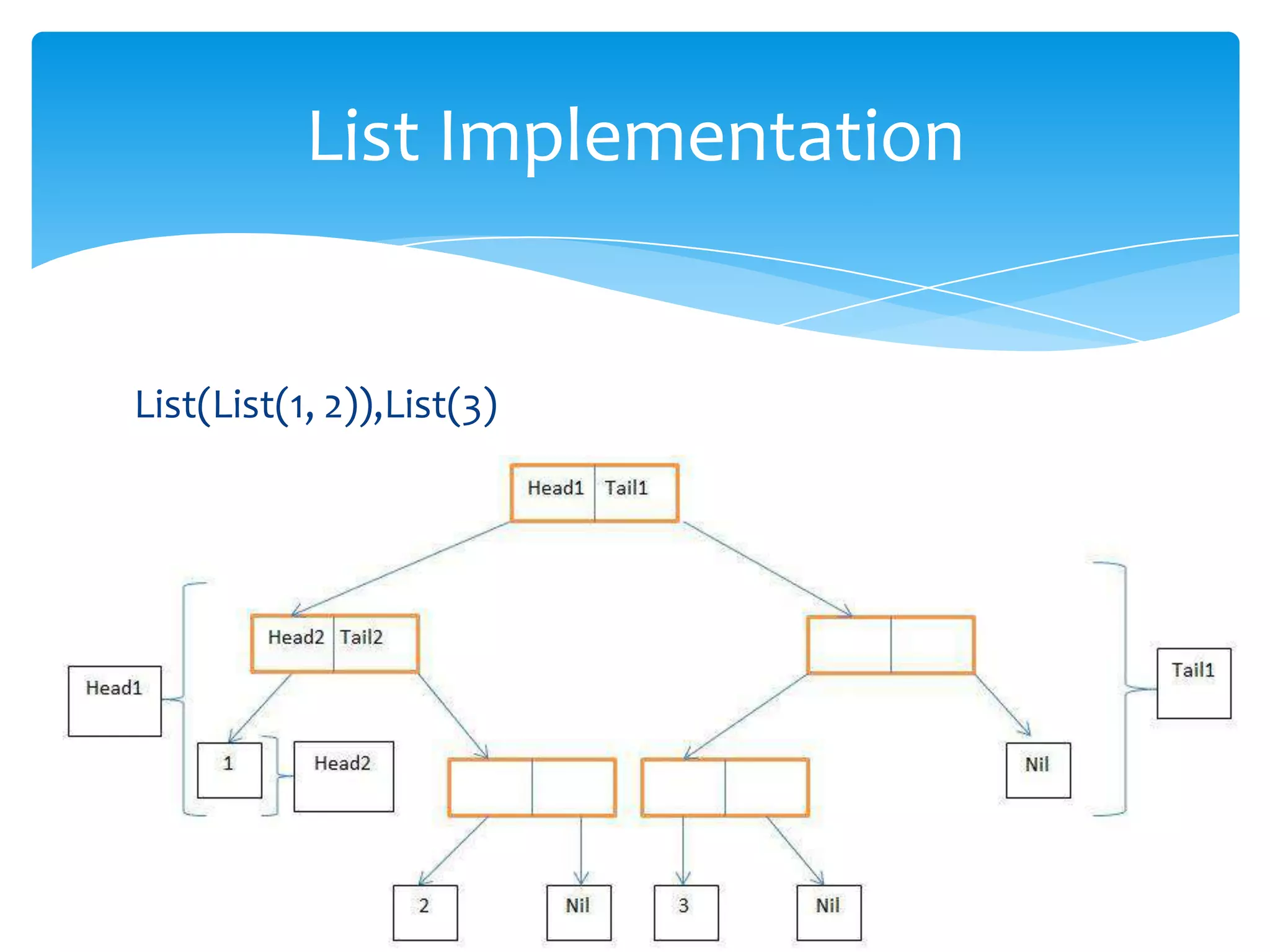 List Implementation

List(List(1, 2)),List(3)

 