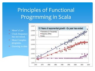 Principles of Functional
Progrmming in Scala
• Moor’s Law
• Clock frequency
has not raised.
• More Complex
programs.
• Growing in data

 