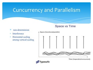 Cuncurrency and Parallelism

non-determinism
Interference
Horizontal-scaling
among vertical-scaling

 