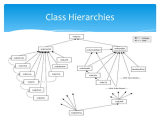 Class Hierarchies

 