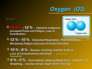 O2 Normalisation Formula Principles of Gas Detection - Gas Monitors | PPT