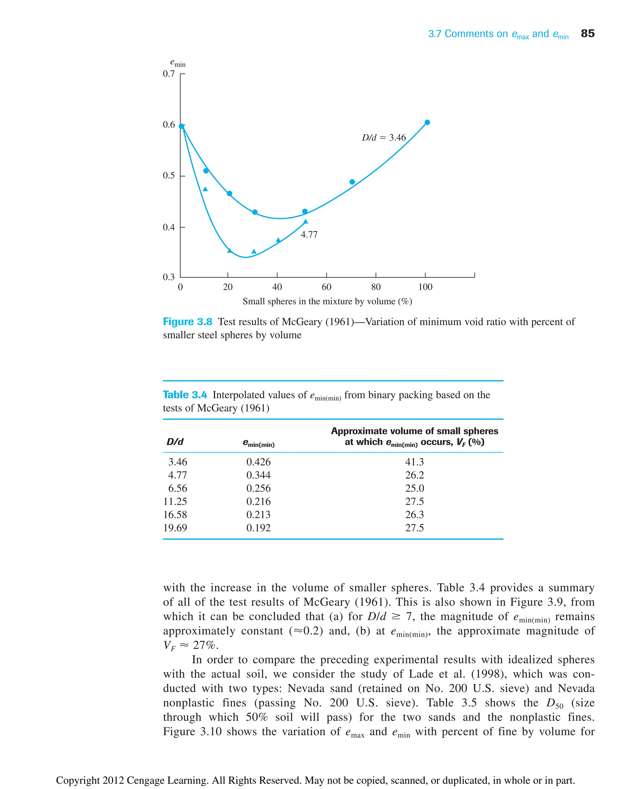 3.7 Comments on emax and emin 85
0 20
0.3
0.4
0.5
0.6
0.7
40 60 80 100
Small spheres in the mixture by volume (%)
emin
D/d  3.46
4.77
Figure 3.8 Test results of McGeary (1961)—Variation of minimum void ratio with percent of
smaller steel spheres by volume
Table 3.4 Interpolated values of emin(min) from binary packing based on the
tests of McGeary (1961)
Approximate volume of small spheres
D/d emin(min) at which emin(min) occurs, VF (%)
3.46 0.426 41.3
4.77 0.344 26.2
6.56 0.256 25.0
11.25 0.216 27.5
16.58 0.213 26.3
19.69 0.192 27.5
with the increase in the volume of smaller spheres. Table 3.4 provides a summary
of all of the test results of McGeary (1961). This is also shown in Figure 3.9, from
which it can be concluded that (a) for D/d  7, the magnitude of emin(min) remains
approximately constant (⬇0.2) and, (b) at emin(min), the approximate magnitude of
VF ⬇ 27%.
In order to compare the preceding experimental results with idealized spheres
with the actual soil, we consider the study of Lade et al. (1998), which was con-
ducted with two types: Nevada sand (retained on No. 200 U.S. sieve) and Nevada
nonplastic fines (passing No. 200 U.S. sieve). Table 3.5 shows the D50 (size
through which 50% soil will pass) for the two sands and the nonplastic fines.
Figure 3.10 shows the variation of emax and emin with percent of fine by volume for
Copyright 2012 Cengage Learning. All Rights Reserved. May not be copied, scanned, or duplicated, in whole or in part.
 