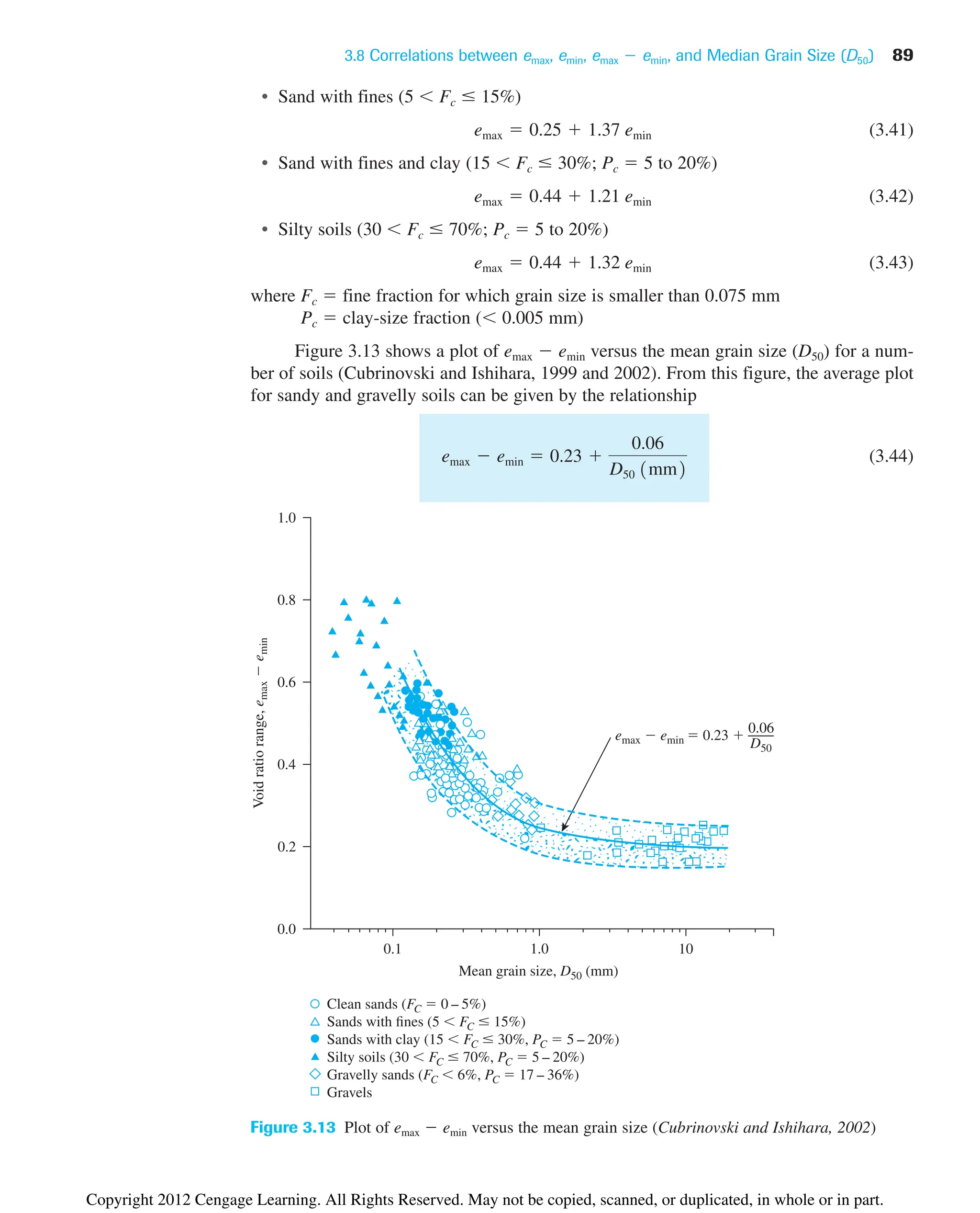 3.8 Correlations between emax, emin, emax  emin, and Median Grain Size (D50) 89
Figure 3.13 Plot of emax  emin versus the mean grain size (Cubrinovski and Ishihara, 2002)
0.6
0.8
0.2
0.4
1.0
0.0
Void
ratio
range,
e
max

e
min
0.1 1.0 10
Mean grain size, D50 (mm)
emax  emin  0.23 
0.06
D50
Clean sands (FC  0 – 5%)
Sands with fines (5  FC ⱕ 15%)
Sands with clay (15  FC ⱕ 30%, PC  5 – 20%)
Silty soils (30  FC ⱕ 70%, PC  5 – 20%)
Gravelly sands (FC  6%, PC  17 – 36%)
Gravels
• Sand with fines (5  Fc  15%)
(3.41)
• Sand with fines and clay (15  Fc  30%; Pc  5 to 20%)
(3.42)
• Silty soils (30  Fc  70%; Pc  5 to 20%)
(3.43)
where Fc  fine fraction for which grain size is smaller than 0.075 mm
Pc  clay-size fraction ( 0.005 mm)
Figure 3.13 shows a plot of emax  emin versus the mean grain size (D50) for a num-
ber of soils (Cubrinovski and Ishihara, 1999 and 2002). From this figure, the average plot
for sandy and gravelly soils can be given by the relationship
(3.44)
emax  emin  0.23 
0.06
D50 1mm2
emax  0.44  1.32 emin
emax  0.44  1.21 emin
emax  0.25  1.37 emin
Copyright 2012 Cengage Learning. All Rights Reserved. May not be copied, scanned, or duplicated, in whole or in part.
 