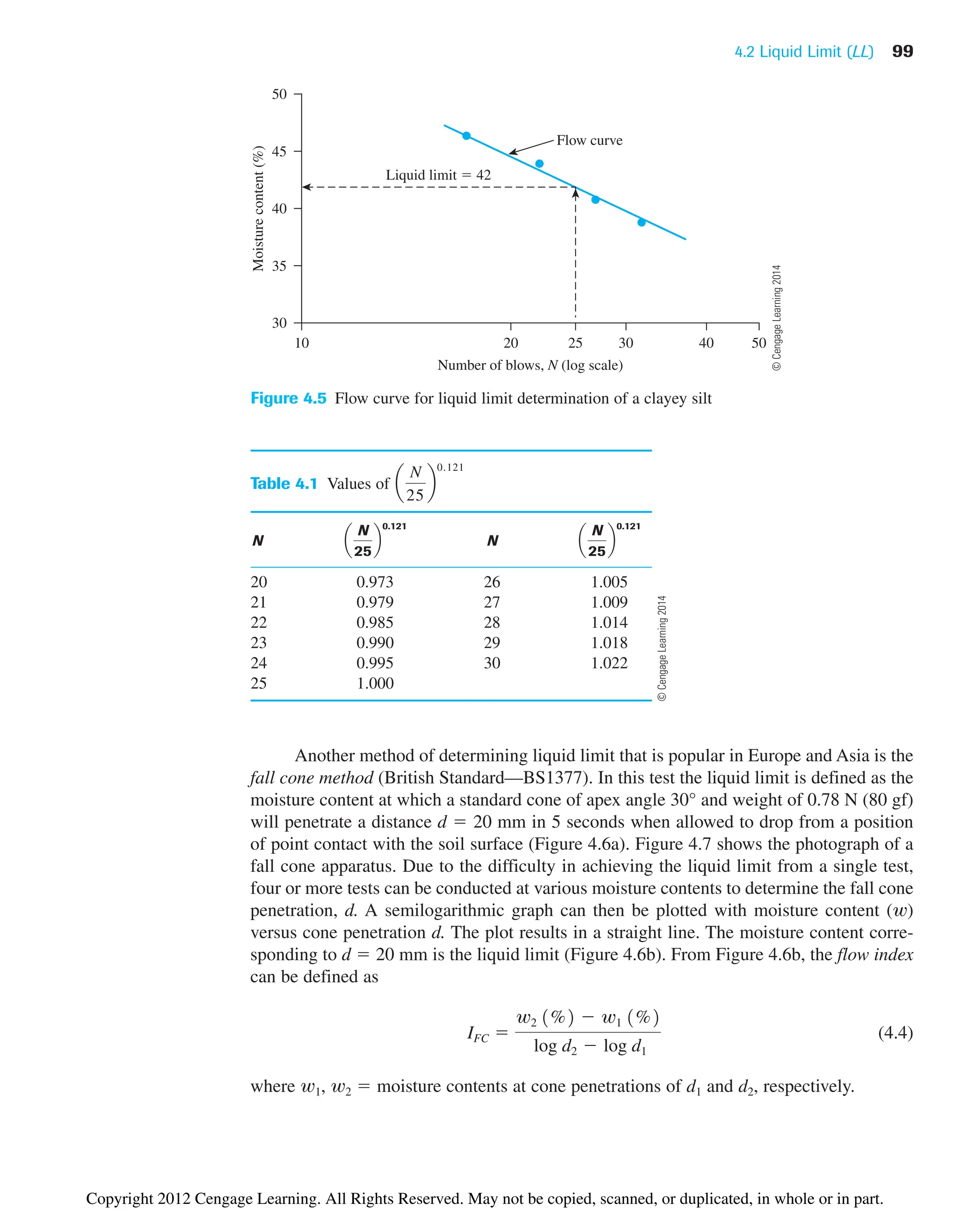 4.2 Liquid Limit (LL) 99
Another method of determining liquid limit that is popular in Europe and Asia is the
fall cone method (British Standard—BS1377). In this test the liquid limit is defined as the
moisture content at which a standard cone of apex angle 30° and weight of 0.78 N (80 gf)
will penetrate a distance d  20 mm in 5 seconds when allowed to drop from a position
of point contact with the soil surface (Figure 4.6a). Figure 4.7 shows the photograph of a
fall cone apparatus. Due to the difficulty in achieving the liquid limit from a single test,
four or more tests can be conducted at various moisture contents to determine the fall cone
penetration, d. A semilogarithmic graph can then be plotted with moisture content (w)
versus cone penetration d. The plot results in a straight line. The moisture content corre-
sponding to d  20 mm is the liquid limit (Figure 4.6b). From Figure 4.6b, the flow index
can be defined as
(4.4)
where w1, w2  moisture contents at cone penetrations of d1 and d2, respectively.
IFC 
w2 1%2  w1 1%2
log d2  log d1
50
40
45
35
30
Moisture
content
(%)
10 20 30
25 40 50
Number of blows, N (log scale)
Liquid limit  42
Flow curve
Figure 4.5 Flow curve for liquid limit determination of a clayey silt
Table 4.1 Values of
N N
20 0.973 26 1.005
21 0.979 27 1.009
22 0.985 28 1.014
23 0.990 29 1.018
24 0.995 30 1.022
25 1.000
a
N
25
b
0.121
a
N
25
b
0.121
a
N
25
b
0.121
©
Cengage
Learning
2014
©
Cengage
Learning
2014
Copyright 2012 Cengage Learning. All Rights Reserved. May not be copied, scanned, or duplicated, in whole or in part.
 