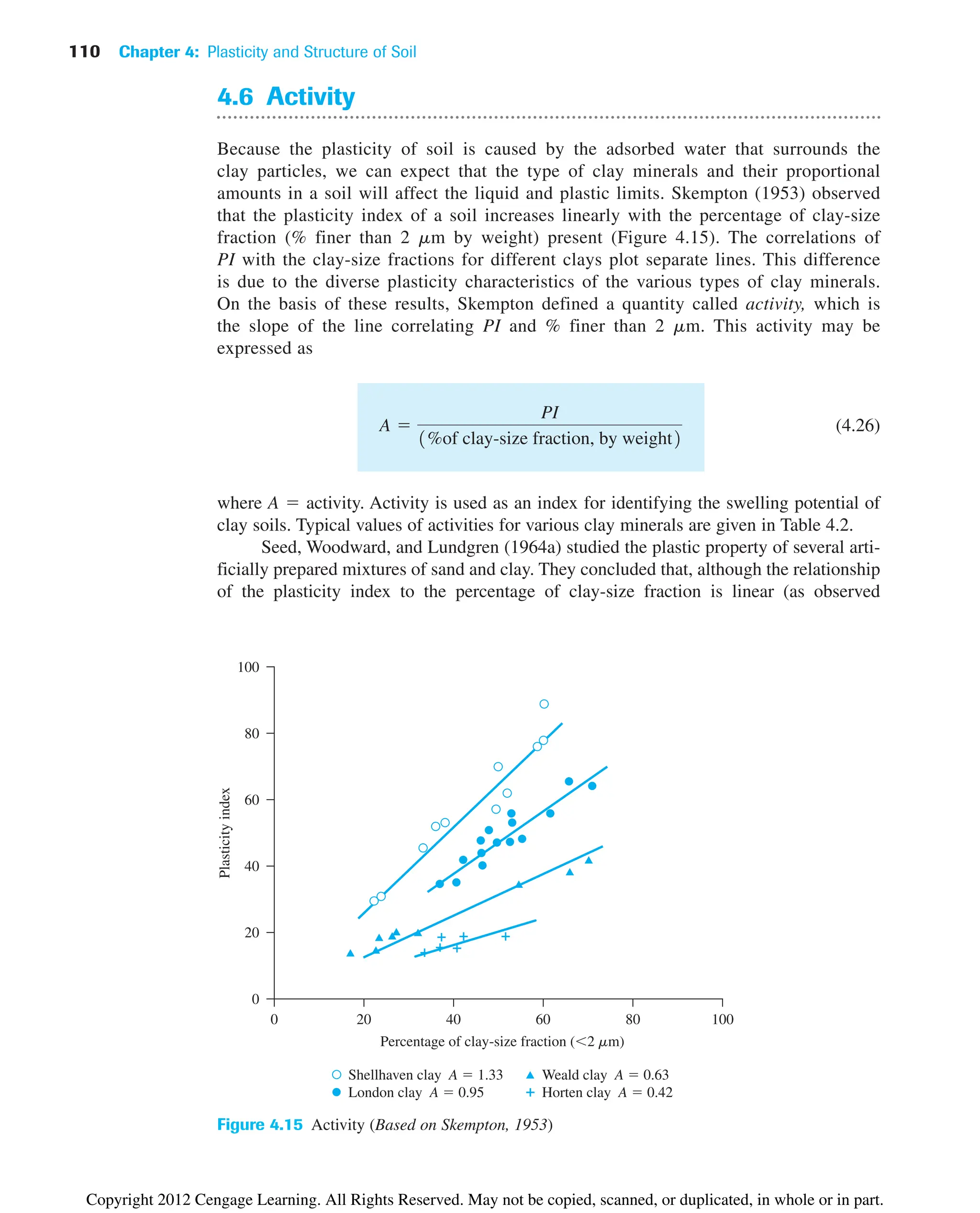 110 Chapter 4: Plasticity and Structure of Soil
4.6 Activity
Because the plasticity of soil is caused by the adsorbed water that surrounds the
clay particles, we can expect that the type of clay minerals and their proportional
amounts in a soil will affect the liquid and plastic limits. Skempton (1953) observed
that the plasticity index of a soil increases linearly with the percentage of clay-size
fraction (% finer than 2 mm by weight) present (Figure 4.15). The correlations of
PI with the clay-size fractions for different clays plot separate lines. This difference
is due to the diverse plasticity characteristics of the various types of clay minerals.
On the basis of these results, Skempton defined a quantity called activity, which is
the slope of the line correlating PI and % finer than 2 mm. This activity may be
expressed as
(4.26)
where A  activity. Activity is used as an index for identifying the swelling potential of
clay soils. Typical values of activities for various clay minerals are given in Table 4.2.
Seed, Woodward, and Lundgren (1964a) studied the plastic property of several arti-
ficially prepared mixtures of sand and clay. They concluded that, although the relationship
of the plasticity index to the percentage of clay-size fraction is linear (as observed
A 
PI
1%of clay-size fraction, by weight2
Percentage of clay-size fraction (2 mm)
0 20 40 60 80 100
Plasticity
index
100
80
60
40
20
0
+
+
+
+
+
+
Shellhaven clay A  1.33
London clay A  0.95
Weald clay A  0.63
Horten clay A  0.42
+
Figure 4.15 Activity (Based on Skempton, 1953)
Copyright 2012 Cengage Learning. All Rights Reserved. May not be copied, scanned, or duplicated, in whole or in part.
 