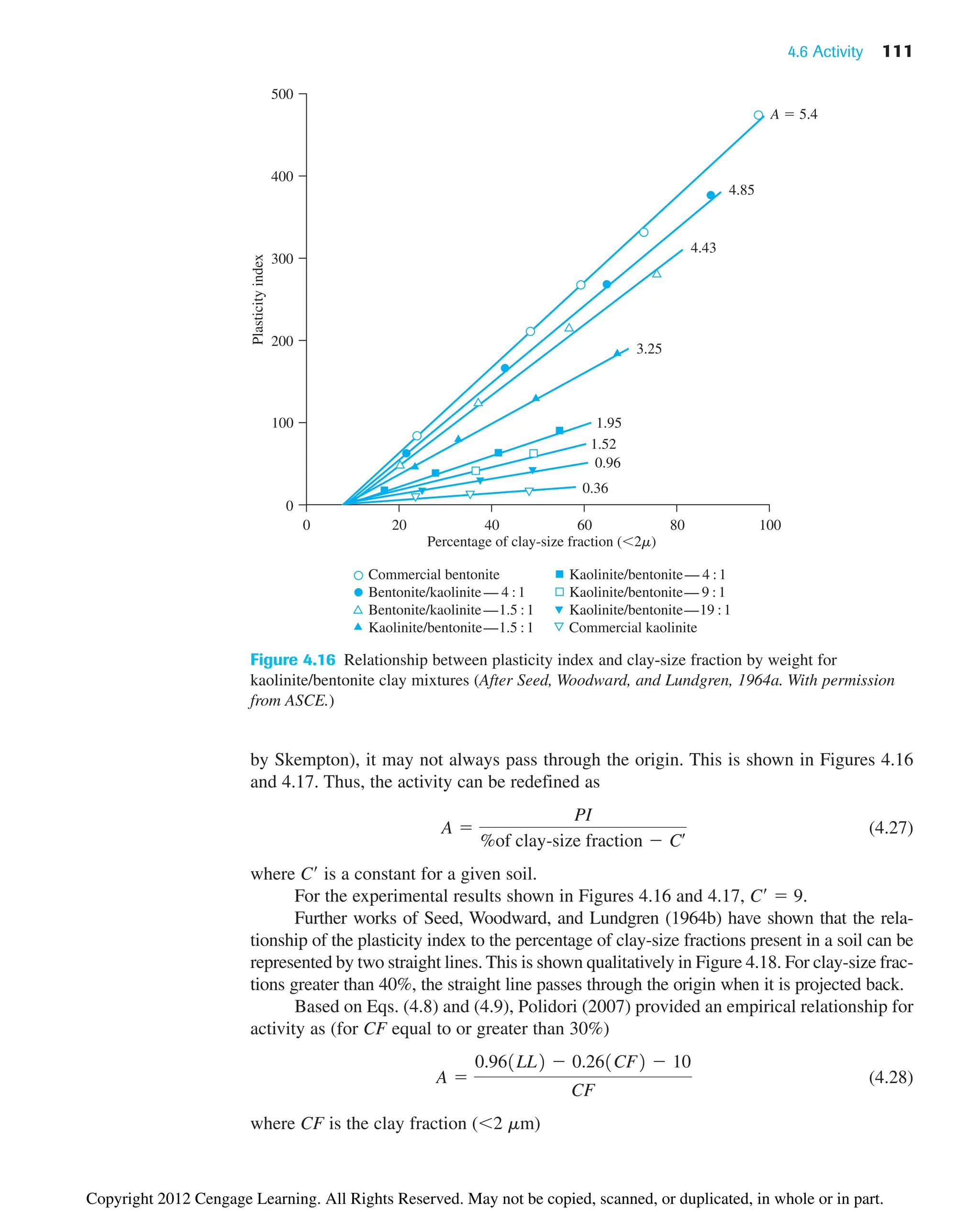 4.6 Activity 111
by Skempton), it may not always pass through the origin. This is shown in Figures 4.16
and 4.17. Thus, the activity can be redefined as
(4.27)
where C is a constant for a given soil.
For the experimental results shown in Figures 4.16 and 4.17, C  9.
Further works of Seed, Woodward, and Lundgren (1964b) have shown that the rela-
tionship of the plasticity index to the percentage of clay-size fractions present in a soil can be
represented by two straight lines. This is shown qualitatively in Figure 4.18. For clay-size frac-
tions greater than 40%, the straight line passes through the origin when it is projected back.
Based on Eqs. (4.8) and (4.9), Polidori (2007) provided an empirical relationship for
activity as (for CF equal to or greater than 30%)
(4.28)
where CF is the clay fraction (2 mm)
A 
0.961LL2  0.261CF2  10
CF
A 
PI
%of clay-size fraction  Cœ
300
400
100
200
500
0
Plasticity
index
0 20 40 60 100
80
0.36
0.96
Percentage of clay-size fraction (2m)
Commercial bentonite
Bentonite/kaolinite — 4 :1
Bentonite/kaolinite—1.5 :1
Kaolinite/bentonite—1.5 :1
Kaolinite/bentonite— 4 :1
Kaolinite/bentonite— 9 :1
Kaolinite/bentonite—19 :1
Commercial kaolinite
1.52
1.95
3.25
4.43
4.85
A  5.4
Figure 4.16 Relationship between plasticity index and clay-size fraction by weight for
kaolinite/bentonite clay mixtures (After Seed, Woodward, and Lundgren, 1964a. With permission
from ASCE.)
Copyright 2012 Cengage Learning. All Rights Reserved. May not be copied, scanned, or duplicated, in whole or in part.
 