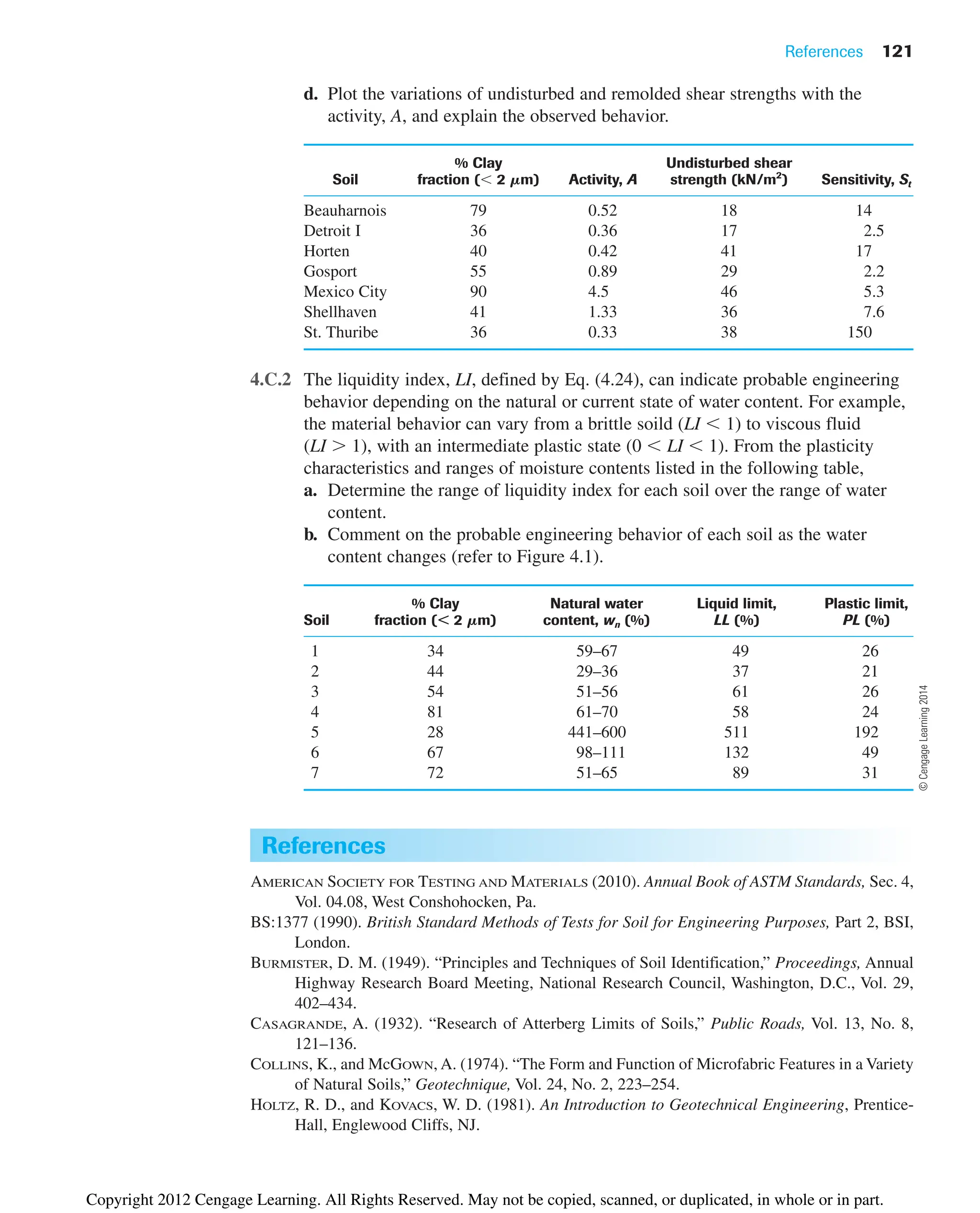 References 121
d. Plot the variations of undisturbed and remolded shear strengths with the
activity, A, and explain the observed behavior.
% Clay Undisturbed shear
Soil fraction ( 2 mm) Activity, A strength (kN/m2
) Sensitivity, St
Beauharnois 79 0.52 18 14
Detroit I 36 0.36 17 2.5
Horten 40 0.42 41 17
Gosport 55 0.89 29 2.2
Mexico City 90 4.5 46 5.3
Shellhaven 41 1.33 36 7.6
St. Thuribe 36 0.33 38 150
4.C.2 The liquidity index, LI, defined by Eq. (4.24), can indicate probable engineering
behavior depending on the natural or current state of water content. For example,
the material behavior can vary from a brittle soild (LI  1) to viscous fluid
(LI  1), with an intermediate plastic state (0  LI  1). From the plasticity
characteristics and ranges of moisture contents listed in the following table,
a. Determine the range of liquidity index for each soil over the range of water
content.
b. Comment on the probable engineering behavior of each soil as the water
content changes (refer to Figure 4.1).
% Clay Natural water Liquid limit, Plastic limit,
Soil fraction (
 2 mm) content, wn (%) LL (%) PL (%)
1 34 59–67 49 26
2 44 29–36 37 21
3 54 51–56 61 26
4 81 61–70 58 24
5 28 441–600 511 192
6 67 98–111 132 49
7 72 51–65 89 31
References
AMERICAN SOCIETY FOR TESTING AND MATERIALS (2010). Annual Book of ASTM Standards, Sec. 4,
Vol. 04.08, West Conshohocken, Pa.
BS:1377 (1990). British Standard Methods of Tests for Soil for Engineering Purposes, Part 2, BSI,
London.
BURMISTER, D. M. (1949). “Principles and Techniques of Soil Identification,” Proceedings, Annual
Highway Research Board Meeting, National Research Council, Washington, D.C., Vol. 29,
402–434.
CASAGRANDE, A. (1932). “Research of Atterberg Limits of Soils,” Public Roads, Vol. 13, No. 8,
121–136.
COLLINS, K., and McGOWN, A. (1974). “The Form and Function of Microfabric Features in a Variety
of Natural Soils,” Geotechnique, Vol. 24, No. 2, 223–254.
HOLTZ, R. D., and KOVACS, W. D. (1981). An Introduction to Geotechnical Engineering, Prentice-
Hall, Englewood Cliffs, NJ.
©
Cengage
Learning
2014
Copyright 2012 Cengage Learning. All Rights Reserved. May not be copied, scanned, or duplicated, in whole or in part.
 