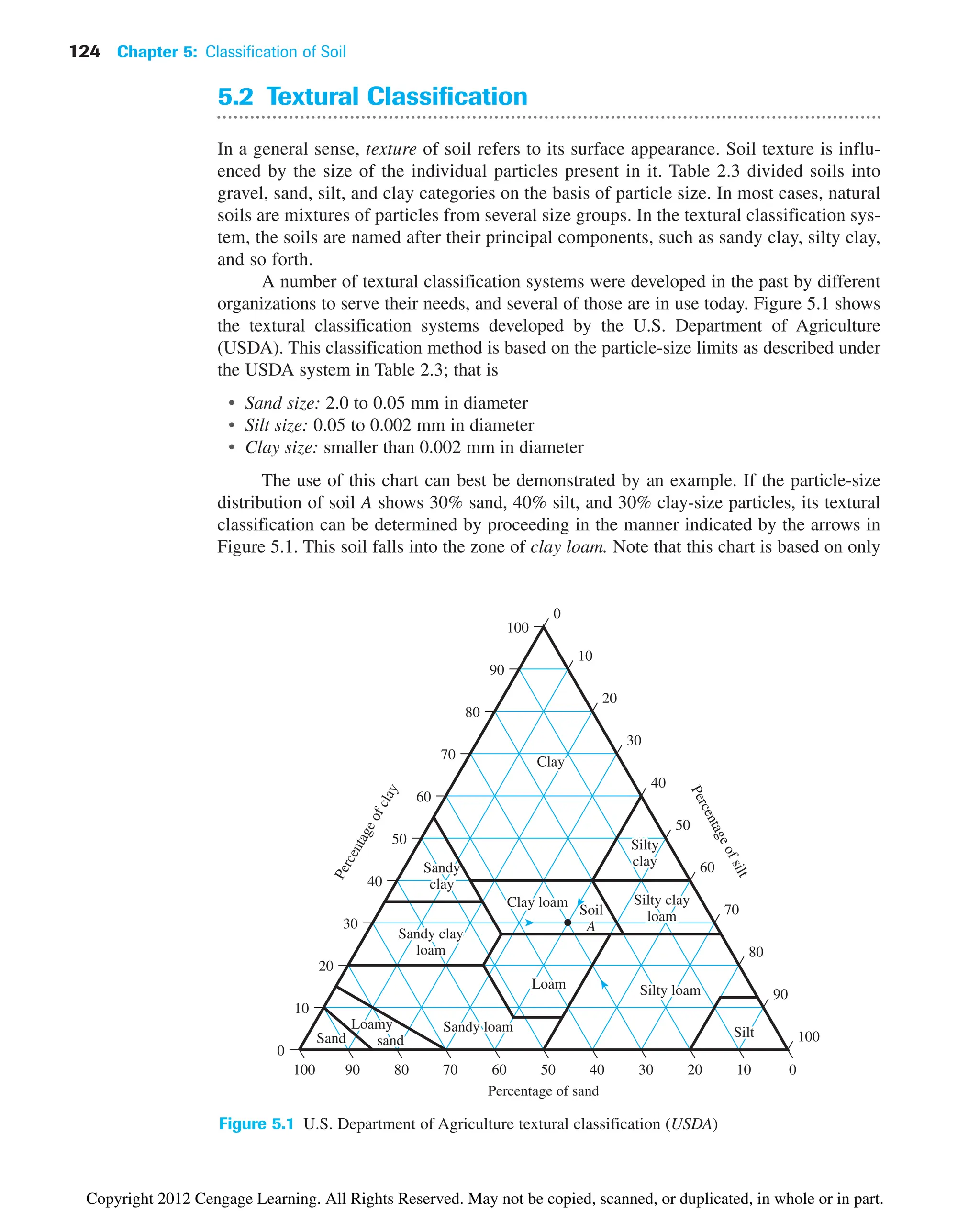 124 Chapter 5: Classification of Soil
0
10
20
30
40
50
60
70
80
90
100
0
10
20
30
30 20 10 0
40
40
50
50
60
60
70
70
80
80
90
90
100
100
Percentage of sand
P
e
r
c
e
n
t
a
g
e
o
f
c
l
a
y
P
e
r
c
e
n
t
a
g
e
o
f
s
i
l
t
Clay
Clay
Silty
Silty
clay
clay
Sandy
Sandy
clay
clay
Sandy clay
Sandy clay
loam
loam
Loam
Loam Silty loam
Silty loam
Silt
Silt
Sandy loam
Sandy loam
Sand
Sand
Loamy
Loamy
sand
sand
Silty clay
Silty clay
loam
loam
Clay loam
Clay loam
Soil
Soil
A
Clay
Silty
clay
Sandy
clay
Sandy clay
loam
Loam Silty loam
Silt
Sandy loam
Sand
Loamy
sand
Silty clay
loam
Clay loam
Soil
A
Figure 5.1 U.S. Department of Agriculture textural classification (USDA)
5.2 Textural Classification
In a general sense, texture of soil refers to its surface appearance. Soil texture is influ-
enced by the size of the individual particles present in it. Table 2.3 divided soils into
gravel, sand, silt, and clay categories on the basis of particle size. In most cases, natural
soils are mixtures of particles from several size groups. In the textural classification sys-
tem, the soils are named after their principal components, such as sandy clay, silty clay,
and so forth.
A number of textural classification systems were developed in the past by different
organizations to serve their needs, and several of those are in use today. Figure 5.1 shows
the textural classification systems developed by the U.S. Department of Agriculture
(USDA). This classification method is based on the particle-size limits as described under
the USDA system in Table 2.3; that is
• Sand size: 2.0 to 0.05 mm in diameter
• Silt size: 0.05 to 0.002 mm in diameter
• Clay size: smaller than 0.002 mm in diameter
The use of this chart can best be demonstrated by an example. If the particle-size
distribution of soil A shows 30% sand, 40% silt, and 30% clay-size particles, its textural
classification can be determined by proceeding in the manner indicated by the arrows in
Figure 5.1. This soil falls into the zone of clay loam. Note that this chart is based on only
Copyright 2012 Cengage Learning. All Rights Reserved. May not be copied, scanned, or duplicated, in whole or in part.
 