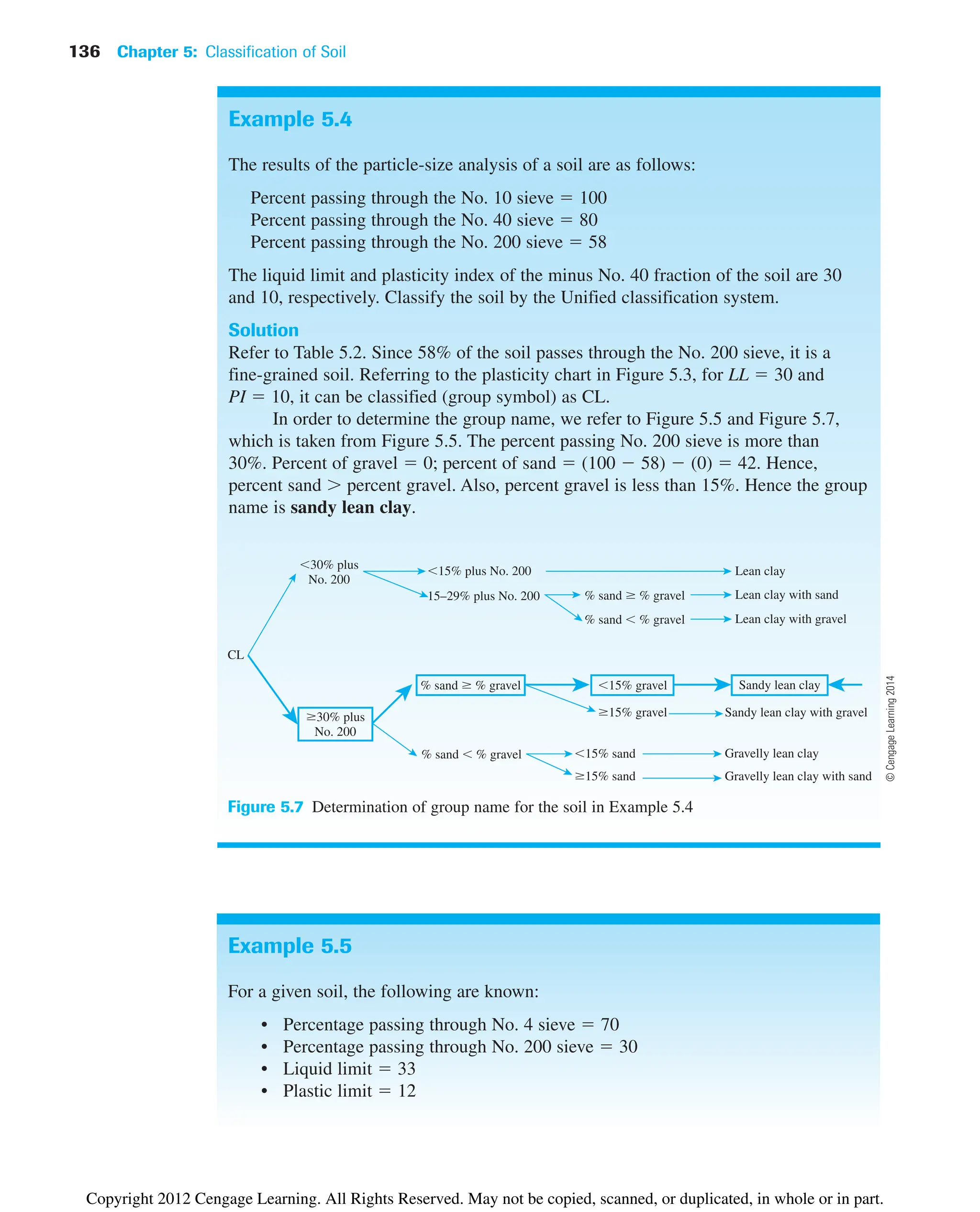 136 Chapter 5: Classification of Soil
Example 5.4
The results of the particle-size analysis of a soil are as follows:
Percent passing through the No. 10 sieve  100
Percent passing through the No. 40 sieve  80
Percent passing through the No. 200 sieve  58
The liquid limit and plasticity index of the minus No. 40 fraction of the soil are 30
and 10, respectively. Classify the soil by the Unified classification system.
Solution
Refer to Table 5.2. Since 58% of the soil passes through the No. 200 sieve, it is a
fine-grained soil. Referring to the plasticity chart in Figure 5.3, for LL  30 and
PI  10, it can be classified (group symbol) as CL.
In order to determine the group name, we refer to Figure 5.5 and Figure 5.7,
which is taken from Figure 5.5. The percent passing No. 200 sieve is more than
30%. Percent of gravel  0; percent of sand  (100  58)  (0)  42. Hence,
percent sand  percent gravel. Also, percent gravel is less than 15%. Hence the group
name is sandy lean clay.
30% plus
No. 200
CL
15% plus No. 200
ⱖ30% plus
No. 200
% sand ⱖ % gravel
Lean clay
Lean clay with sand
Lean clay with gravel
Sandy lean clay with gravel
Sandy lean clay
Gravelly lean clay
Gravelly lean clay with sand
15–29% plus No. 200 % sand ⱖ % gravel
% sand % gravel
% sand % gravel
15% sand
15% gravel
ⱖ15% sand
ⱖ15% gravel
Figure 5.7 Determination of group name for the soil in Example 5.4
Example 5.5
For a given soil, the following are known:
• Percentage passing through No. 4 sieve  70
• Percentage passing through No. 200 sieve  30
• Liquid limit  33
• Plastic limit  12
©
Cengage
Learning
2014
Copyright 2012 Cengage Learning. All Rights Reserved. May not be copied, scanned, or duplicated, in whole or in part.
 