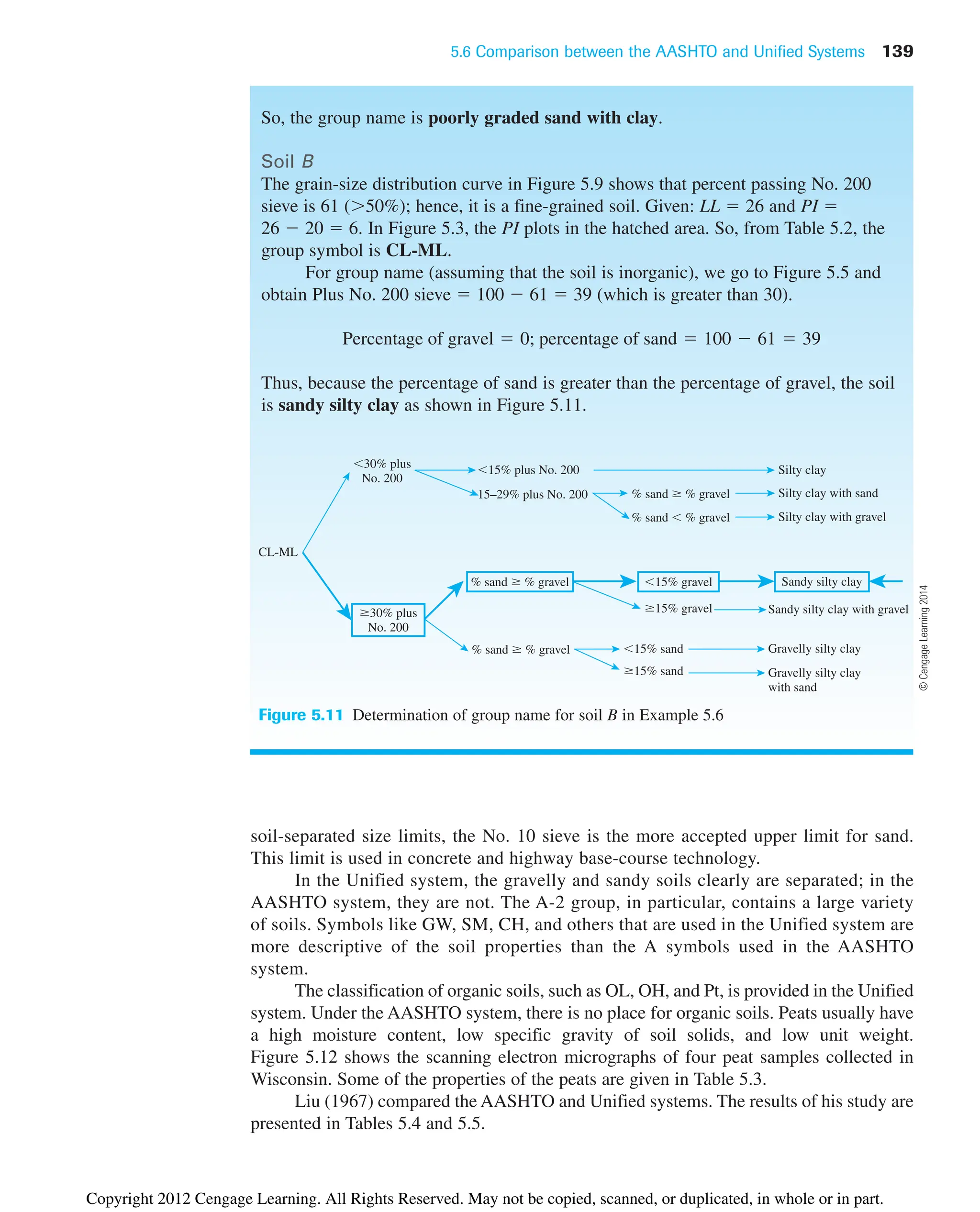 5.6 Comparison between the AASHTO and Unified Systems 139
So, the group name is poorly graded sand with clay.
Soil B
The grain-size distribution curve in Figure 5.9 shows that percent passing No. 200
sieve is 61 (50%); hence, it is a fine-grained soil. Given: LL  26 and PI 
26  20  6. In Figure 5.3, the PI plots in the hatched area. So, from Table 5.2, the
group symbol is CL-ML.
For group name (assuming that the soil is inorganic), we go to Figure 5.5 and
obtain Plus No. 200 sieve  100  61  39 (which is greater than 30).
Thus, because the percentage of sand is greater than the percentage of gravel, the soil
is sandy silty clay as shown in Figure 5.11.
Percentage of gravel  0; percentage of sand  100  61  39
30% plus
No. 200
CL-ML
15% plus No. 200
ⱖ30% plus
No. 200
% sand ⱖ % gravel
Silty clay
Silty clay with sand
Silty clay with gravel
Sandy silty clay with gravel
Sandy silty clay
Gravelly silty clay
Gravelly silty clay
with sand
15–29% plus No. 200 % sand ⱖ % gravel
% sand ⱖ % gravel
% sand % gravel
15% sand
15% gravel
ⱖ15% sand
ⱖ15% gravel
Figure 5.11 Determination of group name for soil B in Example 5.6
soil-separated size limits, the No. 10 sieve is the more accepted upper limit for sand.
This limit is used in concrete and highway base-course technology.
In the Unified system, the gravelly and sandy soils clearly are separated; in the
AASHTO system, they are not. The A-2 group, in particular, contains a large variety
of soils. Symbols like GW, SM, CH, and others that are used in the Unified system are
more descriptive of the soil properties than the A symbols used in the AASHTO
system.
The classification of organic soils, such as OL, OH, and Pt, is provided in the Unified
system. Under the AASHTO system, there is no place for organic soils. Peats usually have
a high moisture content, low specific gravity of soil solids, and low unit weight.
Figure 5.12 shows the scanning electron micrographs of four peat samples collected in
Wisconsin. Some of the properties of the peats are given in Table 5.3.
Liu (1967) compared the AASHTO and Unified systems. The results of his study are
presented in Tables 5.4 and 5.5.
©
Cengage
Learning
2014
Copyright 2012 Cengage Learning. All Rights Reserved. May not be copied, scanned, or duplicated, in whole or in part.
 