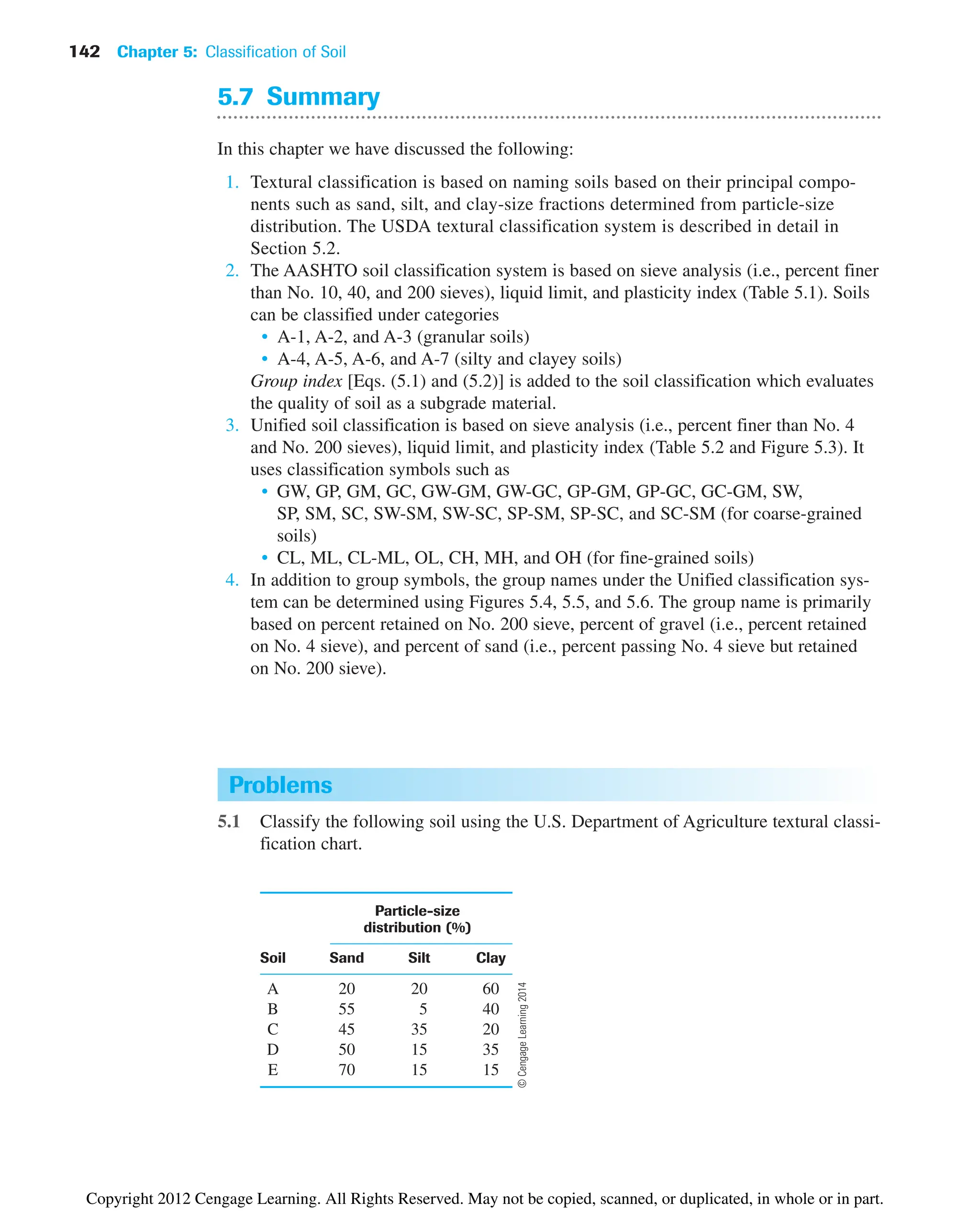 142 Chapter 5: Classification of Soil
5.7 Summary
In this chapter we have discussed the following:
1. Textural classification is based on naming soils based on their principal compo-
nents such as sand, silt, and clay-size fractions determined from particle-size
distribution. The USDA textural classification system is described in detail in
Section 5.2.
2. The AASHTO soil classification system is based on sieve analysis (i.e., percent finer
than No. 10, 40, and 200 sieves), liquid limit, and plasticity index (Table 5.1). Soils
can be classified under categories
• A-1, A-2, and A-3 (granular soils)
• A-4, A-5, A-6, and A-7 (silty and clayey soils)
Group index [Eqs. (5.1) and (5.2)] is added to the soil classification which evaluates
the quality of soil as a subgrade material.
3. Unified soil classification is based on sieve analysis (i.e., percent finer than No. 4
and No. 200 sieves), liquid limit, and plasticity index (Table 5.2 and Figure 5.3). It
uses classification symbols such as
• GW, GP, GM, GC, GW-GM, GW-GC, GP-GM, GP-GC, GC-GM, SW,
SP, SM, SC, SW-SM, SW-SC, SP-SM, SP-SC, and SC-SM (for coarse-grained
soils)
• CL, ML, CL-ML, OL, CH, MH, and OH (for fine-grained soils)
4. In addition to group symbols, the group names under the Unified classification sys-
tem can be determined using Figures 5.4, 5.5, and 5.6. The group name is primarily
based on percent retained on No. 200 sieve, percent of gravel (i.e., percent retained
on No. 4 sieve), and percent of sand (i.e., percent passing No. 4 sieve but retained
on No. 200 sieve).
5.1 Classify the following soil using the U.S. Department of Agriculture textural classi-
fication chart.
Particle-size
distribution (%)
Soil Sand Silt Clay
A 20 20 60
B 55 5 40
C 45 35 20
D 50 15 35
E 70 15 15
Problems
©
Cengage
Learning
2014
Copyright 2012 Cengage Learning. All Rights Reserved. May not be copied, scanned, or duplicated, in whole or in part.
 