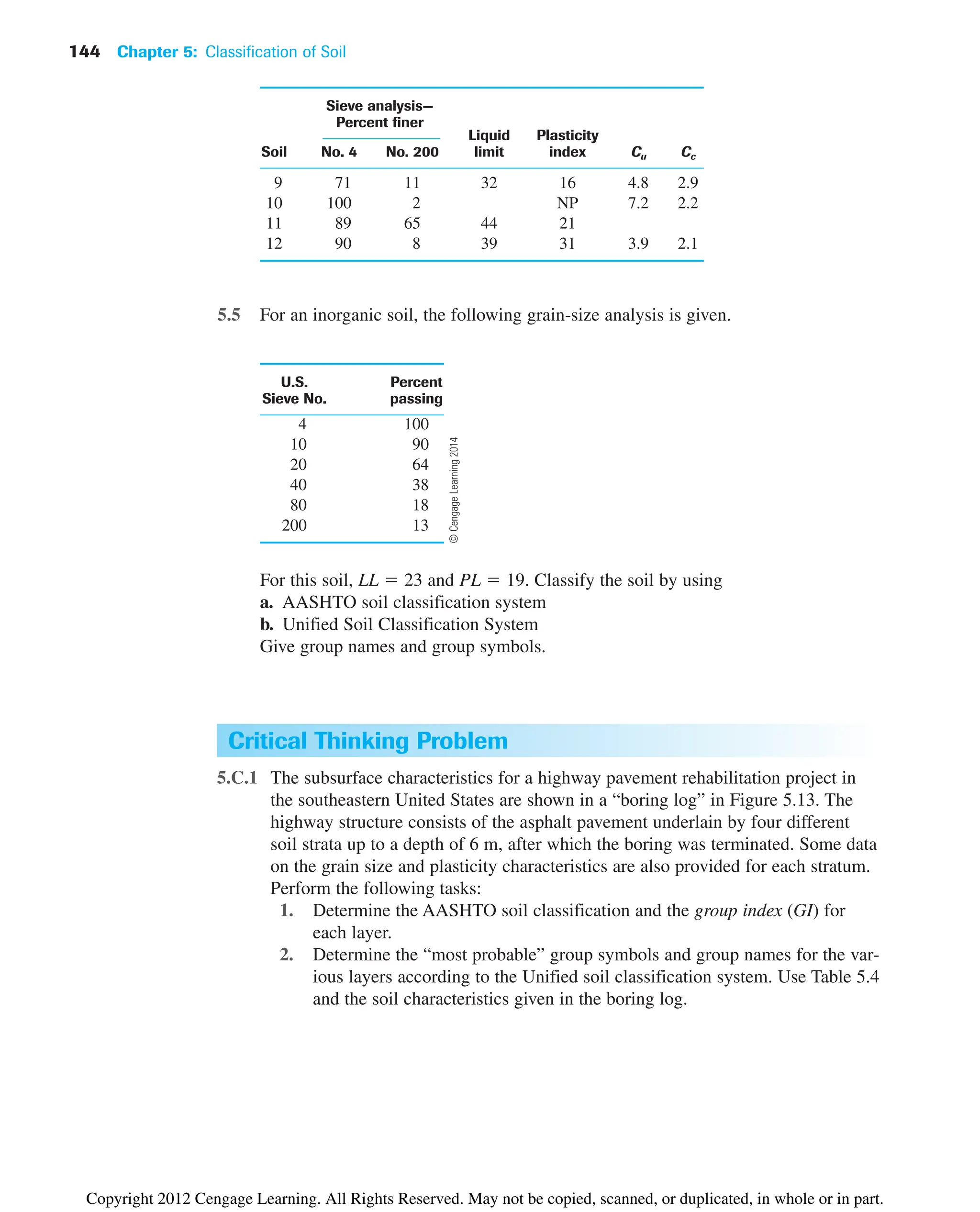 144 Chapter 5: Classification of Soil
5.C.1 The subsurface characteristics for a highway pavement rehabilitation project in
the southeastern United States are shown in a “boring log” in Figure 5.13. The
highway structure consists of the asphalt pavement underlain by four different
soil strata up to a depth of 6 m, after which the boring was terminated. Some data
on the grain size and plasticity characteristics are also provided for each stratum.
Perform the following tasks:
1. Determine the AASHTO soil classification and the group index (GI) for
each layer.
2. Determine the “most probable” group symbols and group names for the var-
ious layers according to the Unified soil classification system. Use Table 5.4
and the soil characteristics given in the boring log.
Critical Thinking Problem
Sieve analysis—
Percent finer
Liquid Plasticity
Soil No. 4 No. 200 limit index Cu Cc
9 71 11 32 16 4.8 2.9
10 100 2 NP 7.2 2.2
11 89 65 44 21
12 90 8 39 31 3.9 2.1
5.5 For an inorganic soil, the following grain-size analysis is given.
U.S. Percent
Sieve No. passing
4 100
10 90
20 64
40 38
80 18
200 13
For this soil, LL  23 and PL  19. Classify the soil by using
a. AASHTO soil classification system
b. Unified Soil Classification System
Give group names and group symbols.
©
Cengage
Learning
2014
Copyright 2012 Cengage Learning. All Rights Reserved. May not be copied, scanned, or duplicated, in whole or in part.
 