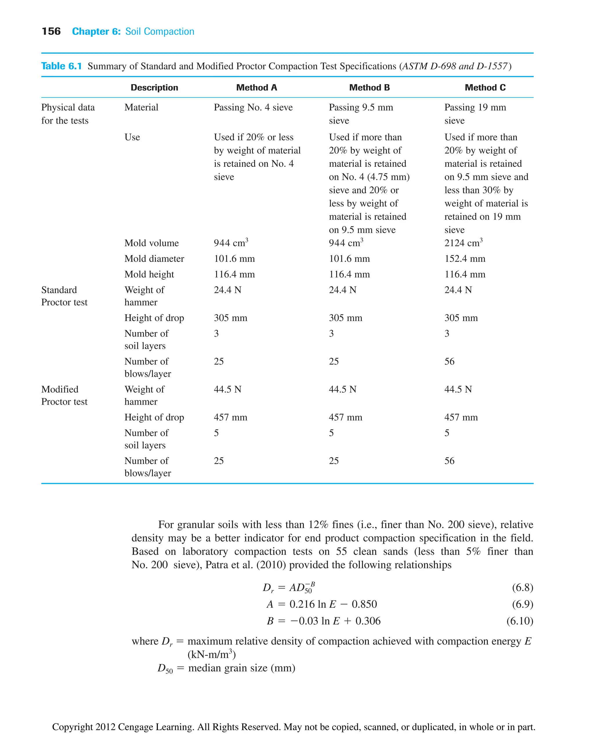 156 Chapter 6: Soil Compaction
Table 6.1 Summary of Standard and Modified Proctor Compaction Test Specifications (ASTM D-698 and D-1557)
Description Method A Method B Method C
Physical data Material Passing No. 4 sieve Passing 9.5 mm Passing 19 mm
for the tests sieve sieve
Use Used if 20% or less Used if more than Used if more than
by weight of material 20% by weight of 20% by weight of
is retained on No. 4 material is retained material is retained
sieve on No. 4 (4.75 mm) on 9.5 mm sieve and
sieve and 20% or less than 30% by
less by weight of weight of material is
material is retained retained on 19 mm
on 9.5 mm sieve sieve
Mold volume 2124 cm3
Mold diameter 101.6 mm 101.6 mm 152.4 mm
Mold height 116.4 mm 116.4 mm 116.4 mm
Standard Weight of 24.4 N 24.4 N 24.4 N
Proctor test hammer
Height of drop 305 mm 305 mm 305 mm
Number of 3 3 3
soil layers
Number of 25 25 56
blows/layer
Modified Weight of 44.5 N 44.5 N 44.5 N
Proctor test hammer
Height of drop 457 mm 457 mm 457 mm
Number of 5 5 5
soil layers
Number of 25 25 56
blows/layer
944 cm3
944 cm3
For granular soils with less than 12% fines (i.e., finer than No. 200 sieve), relative
density may be a better indicator for end product compaction specification in the field.
Based on laboratory compaction tests on 55 clean sands (less than 5% finer than
No. 200 sieve), Patra et al. (2010) provided the following relationships
(6.8)
(6.9)
(6.10)
where Dr ⫽ maximum relative density of compaction achieved with compaction energy E
(kN-m/m3
)
D50 ⫽ median grain size (mm)
B ⫽ ⫺0.03 ln E ⫹ 0.306
A ⫽ 0.216 ln E ⫺ 0.850
Dr ⫽ AD50
⫺B
Copyright 2012 Cengage Learning. All Rights Reserved. May not be copied, scanned, or duplicated, in whole or in part.
 