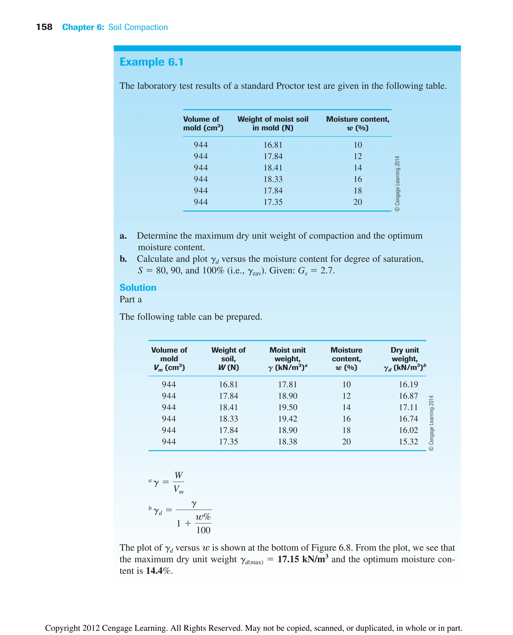 158 Chapter 6: Soil Compaction
Example 6.1
The laboratory test results of a standard Proctor test are given in the following table.
Volume of Weight of moist soil Moisture content,
mold (cm3
) in mold (N) w (%)
16.81 10
17.84 12
18.41 14
18.33 16
17.84 18
17.35 20
a. Determine the maximum dry unit weight of compaction and the optimum
moisture content.
b. Calculate and plot gd versus the moisture content for degree of saturation,
S ⫽ 80, 90, and 100% (i.e., gzav). Given: Gs ⫽ 2.7.
Solution
Part a
The following table can be prepared.
Volume of Weight of Moist unit Moisture Dry unit
mold soil, weight, content, weight,
Vm (cm3
) W (N) g (kN/m3
)a
w (%) gd (kN/m3
)b
16.81 17.81 10 16.19
17.84 18.90 12 16.87
18.41 19.50 14 17.11
18.33 19.42 16 16.74
17.84 18.90 18 16.02
17.35 18.38 20 15.32
a
b
The plot of gd versus w is shown at the bottom of Figure 6.8. From the plot, we see that
the maximum dry unit weight gd(max) ⫽ 17.15 kN/m3
and the optimum moisture con-
tent is 14.4%.
gd ⫽
g
1 ⫹
w%
100
g ⫽
W
Vm
944
944
944
944
944
944
944
944
944
944
944
944
©
Cengage
Learning
2014
©
Cengage
Learning
2014
Copyright 2012 Cengage Learning. All Rights Reserved. May not be copied, scanned, or duplicated, in whole or in part.
 