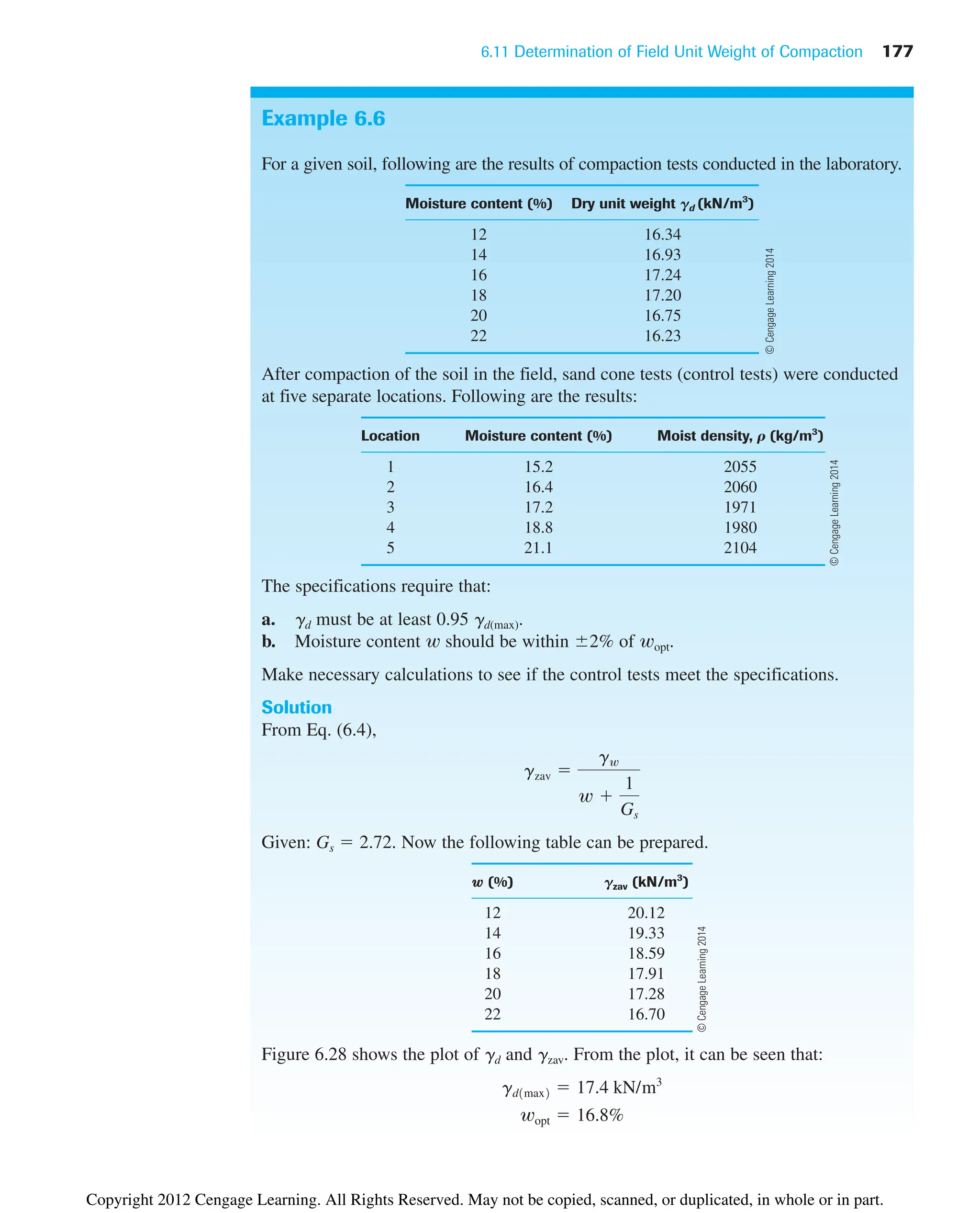 6.11 Determination of Field Unit Weight of Compaction 177
Example 6.6
For a given soil, following are the results of compaction tests conducted in the laboratory.
Moisture content (%) Dry unit weight gd (kN/m3
)
12 16.34
14 16.93
16 17.24
18 17.20
20 16.75
22 16.23
After compaction of the soil in the field, sand cone tests (control tests) were conducted
at five separate locations. Following are the results:
Location Moisture content (%) Moist density, r (kg/m3
)
1 15.2 2055
2 16.4 2060
3 17.2 1971
4 18.8 1980
5 21.1 2104
The specifications require that:
a. gd must be at least 0.95 gd(max).
b. Moisture content w should be within ⫾2% of wopt.
Make necessary calculations to see if the control tests meet the specifications.
Solution
From Eq. (6.4),
Given: Gs ⫽ 2.72. Now the following table can be prepared.
w (%) gzav (kN/m3
)
12 20.12
14 19.33
16 18.59
18 17.91
20 17.28
22 16.70
Figure 6.28 shows the plot of gd and gzav. From the plot, it can be seen that:
wopt ⫽ 16.8%
gd1max2 ⫽ 17.4 kN/m3
gzav ⫽
gw
w ⫹
1
Gs
©
Cengage
Learning
2014
©
Cengage
Learning
2014
©
Cengage
Learning
2014
Copyright 2012 Cengage Learning. All Rights Reserved. May not be copied, scanned, or duplicated, in whole or in part.
 