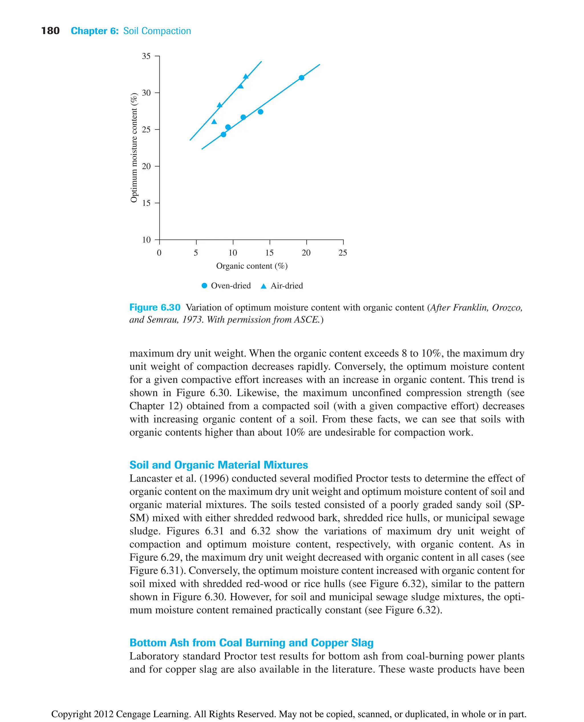 180 Chapter 6: Soil Compaction
maximum dry unit weight. When the organic content exceeds 8 to 10%, the maximum dry
unit weight of compaction decreases rapidly. Conversely, the optimum moisture content
for a given compactive effort increases with an increase in organic content. This trend is
shown in Figure 6.30. Likewise, the maximum unconfined compression strength (see
Chapter 12) obtained from a compacted soil (with a given compactive effort) decreases
with increasing organic content of a soil. From these facts, we can see that soils with
organic contents higher than about 10% are undesirable for compaction work.
Soil and Organic Material Mixtures
Lancaster et al. (1996) conducted several modified Proctor tests to determine the effect of
organic content on the maximum dry unit weight and optimum moisture content of soil and
organic material mixtures. The soils tested consisted of a poorly graded sandy soil (SP-
SM) mixed with either shredded redwood bark, shredded rice hulls, or municipal sewage
sludge. Figures 6.31 and 6.32 show the variations of maximum dry unit weight of
compaction and optimum moisture content, respectively, with organic content. As in
Figure 6.29, the maximum dry unit weight decreased with organic content in all cases (see
Figure 6.31). Conversely, the optimum moisture content increased with organic content for
soil mixed with shredded red-wood or rice hulls (see Figure 6.32), similar to the pattern
shown in Figure 6.30. However, for soil and municipal sewage sludge mixtures, the opti-
mum moisture content remained practically constant (see Figure 6.32).
Bottom Ash from Coal Burning and Copper Slag
Laboratory standard Proctor test results for bottom ash from coal-burning power plants
and for copper slag are also available in the literature. These waste products have been
Organic content (%)
0 5 10 15 20 25
Optimum
moisture
content
(%)
10
15
20
25
30
35
Oven-dried Air-dried
Figure 6.30 Variation of optimum moisture content with organic content (After Franklin, Orozco,
and Semrau, 1973. With permission from ASCE.)
Copyright 2012 Cengage Learning. All Rights Reserved. May not be copied, scanned, or duplicated, in whole or in part.
 