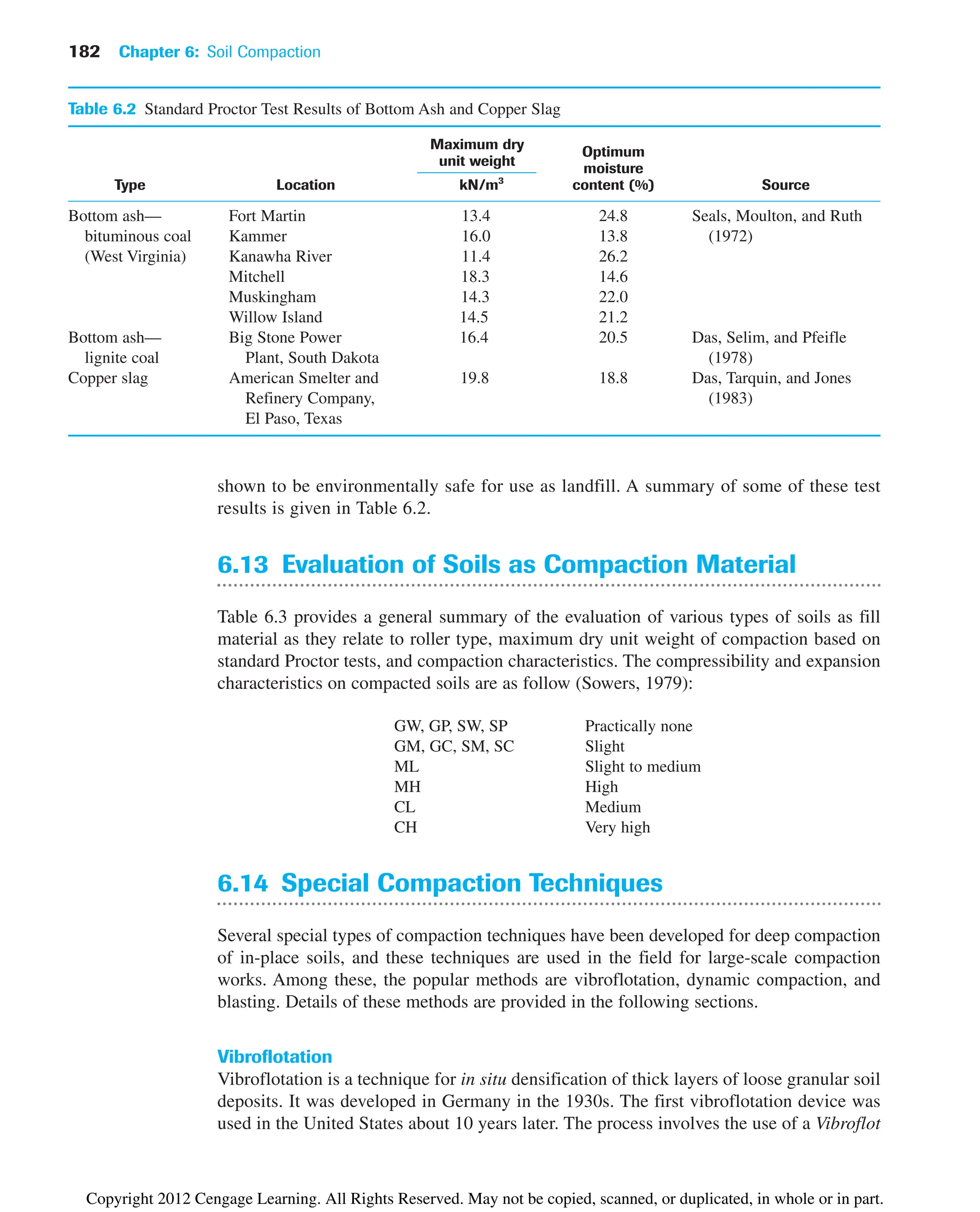 182 Chapter 6: Soil Compaction
Table 6.2 Standard Proctor Test Results of Bottom Ash and Copper Slag
Maximum dry
Optimum
unit weight
moisture
Type Location kN/m3
content (%) Source
Bottom ash— Fort Martin 13.4 24.8 Seals, Moulton, and Ruth
bituminous coal Kammer 16.0 13.8 (1972)
(West Virginia) Kanawha River 11.4 26.2
Mitchell 18.3 14.6
Muskingham 14.3 22.0
Willow Island 14.5 21.2
Bottom ash— Big Stone Power 16.4 20.5 Das, Selim, and Pfeifle
lignite coal Plant, South Dakota (1978)
Copper slag American Smelter and 19.8 18.8 Das, Tarquin, and Jones
Refinery Company, (1983)
El Paso, Texas
shown to be environmentally safe for use as landfill. A summary of some of these test
results is given in Table 6.2.
6.13 Evaluation of Soils as Compaction Material
Table 6.3 provides a general summary of the evaluation of various types of soils as fill
material as they relate to roller type, maximum dry unit weight of compaction based on
standard Proctor tests, and compaction characteristics. The compressibility and expansion
characteristics on compacted soils are as follow (Sowers, 1979):
GW, GP, SW, SP Practically none
GM, GC, SM, SC Slight
ML Slight to medium
MH High
CL Medium
CH Very high
6.14 Special Compaction Techniques
Several special types of compaction techniques have been developed for deep compaction
of in-place soils, and these techniques are used in the field for large-scale compaction
works. Among these, the popular methods are vibroflotation, dynamic compaction, and
blasting. Details of these methods are provided in the following sections.
Vibroflotation
Vibroflotation is a technique for in situ densification of thick layers of loose granular soil
deposits. It was developed in Germany in the 1930s. The first vibroflotation device was
used in the United States about 10 years later. The process involves the use of a Vibroflot
Copyright 2012 Cengage Learning. All Rights Reserved. May not be copied, scanned, or duplicated, in whole or in part.
 