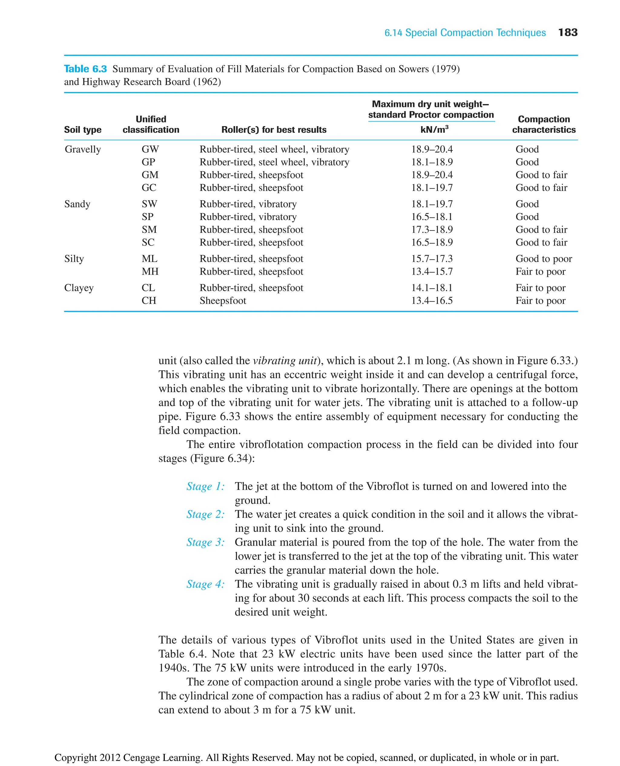 6.14 Special Compaction Techniques 183
Table 6.3 Summary of Evaluation of Fill Materials for Compaction Based on Sowers (1979)
and Highway Research Board (1962)
Maximum dry unit weight—
Unified Compaction
Soil type classification Roller(s) for best results kN/m3
characteristics
Gravelly GW Rubber-tired, steel wheel, vibratory 18.9–20.4 Good
GP Rubber-tired, steel wheel, vibratory 18.1–18.9 Good
GM Rubber-tired, sheepsfoot 18.9–20.4 Good to fair
GC Rubber-tired, sheepsfoot 18.1–19.7 Good to fair
Sandy SW Rubber-tired, vibratory 18.1–19.7 Good
SP Rubber-tired, vibratory 16.5–18.1 Good
SM Rubber-tired, sheepsfoot 17.3–18.9 Good to fair
SC Rubber-tired, sheepsfoot 16.5–18.9 Good to fair
Silty ML Rubber-tired, sheepsfoot 15.7–17.3 Good to poor
MH Rubber-tired, sheepsfoot 13.4–15.7 Fair to poor
Clayey CL Rubber-tired, sheepsfoot 14.1–18.1 Fair to poor
CH Sheepsfoot 13.4–16.5 Fair to poor
unit (also called the vibrating unit), which is about 2.1 m long. (As shown in Figure 6.33.)
This vibrating unit has an eccentric weight inside it and can develop a centrifugal force,
which enables the vibrating unit to vibrate horizontally. There are openings at the bottom
and top of the vibrating unit for water jets. The vibrating unit is attached to a follow-up
pipe. Figure 6.33 shows the entire assembly of equipment necessary for conducting the
field compaction.
The entire vibroflotation compaction process in the field can be divided into four
stages (Figure 6.34):
Stage 1: The jet at the bottom of the Vibroflot is turned on and lowered into the
ground.
Stage 2: The water jet creates a quick condition in the soil and it allows the vibrat-
ing unit to sink into the ground.
Stage 3: Granular material is poured from the top of the hole. The water from the
lower jet is transferred to the jet at the top of the vibrating unit. This water
carries the granular material down the hole.
Stage 4: The vibrating unit is gradually raised in about 0.3 m lifts and held vibrat-
ing for about 30 seconds at each lift. This process compacts the soil to the
desired unit weight.
The details of various types of Vibroflot units used in the United States are given in
Table 6.4. Note that 23 kW electric units have been used since the latter part of the
1940s. The 75 kW units were introduced in the early 1970s.
The zone of compaction around a single probe varies with the type of Vibroflot used.
The cylindrical zone of compaction has a radius of about 2 m for a 23 kW unit. This radius
can extend to about 3 m for a 75 kW unit.
standard Proctor compaction
Copyright 2012 Cengage Learning. All Rights Reserved. May not be copied, scanned, or duplicated, in whole or in part.
 