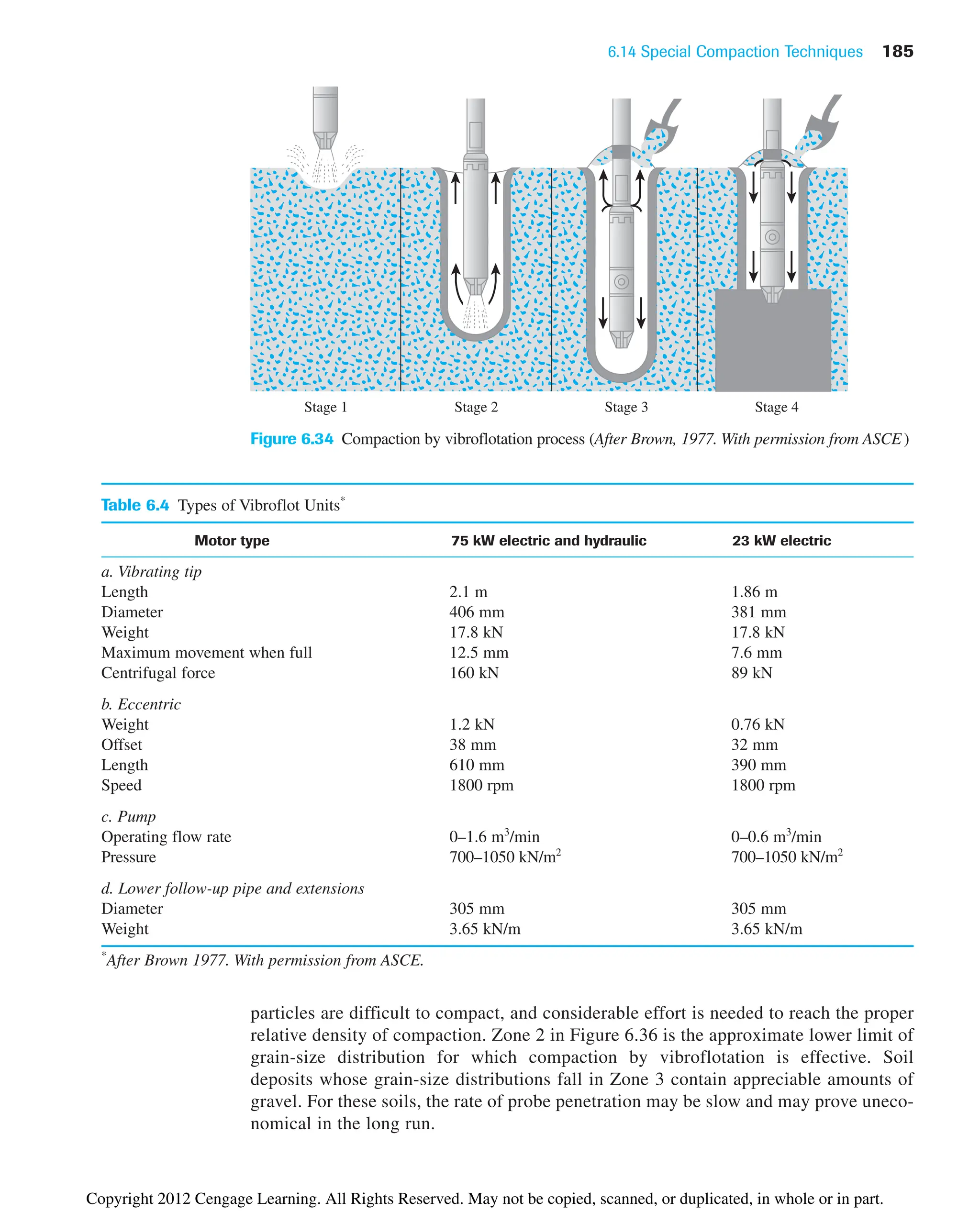 6.14 Special Compaction Techniques 185
Stage 1 Stage 2 Stage 3 Stage 4
Figure 6.34 Compaction by vibroflotation process (After Brown, 1977. With permission from ASCE)
Table 6.4 Types of Vibroflot Units*
Motor type 75 kW electric and hydraulic 23 kW electric
a. Vibrating tip
Length 2.1 m 1.86 m
Diameter 406 mm 381 mm
Weight 17.8 kN 17.8 kN
Maximum movement when full 12.5 mm 7.6 mm
Centrifugal force 160 kN 89 kN
b. Eccentric
Weight 1.2 kN 0.76 kN
Offset 38 mm 32 mm
Length 610 mm 390 mm
Speed 1800 rpm 1800 rpm
c. Pump
Operating flow rate 0–1.6 m3
/min 0–0.6 m3
/min
Pressure 700–1050 kN/m2
700–1050 kN/m2
d. Lower follow-up pipe and extensions
Diameter 305 mm 305 mm
Weight 3.65 kN/m 3.65 kN/m
*
After Brown 1977. With permission from ASCE.
particles are difficult to compact, and considerable effort is needed to reach the proper
relative density of compaction. Zone 2 in Figure 6.36 is the approximate lower limit of
grain-size distribution for which compaction by vibroflotation is effective. Soil
deposits whose grain-size distributions fall in Zone 3 contain appreciable amounts of
gravel. For these soils, the rate of probe penetration may be slow and may prove uneco-
nomical in the long run.
Copyright 2012 Cengage Learning. All Rights Reserved. May not be copied, scanned, or duplicated, in whole or in part.
 