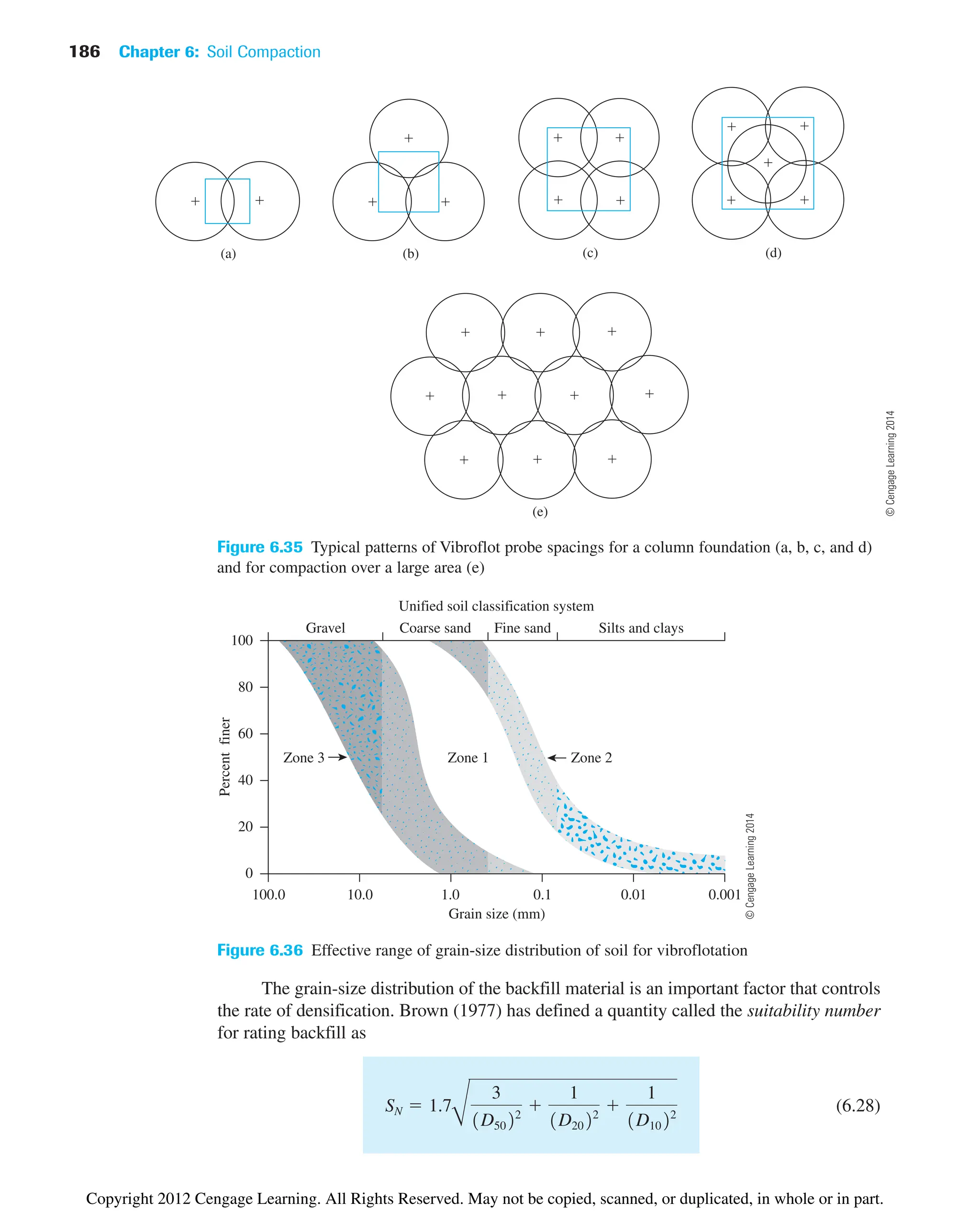 186 Chapter 6: Soil Compaction
(a) (b)
(e)
 



(c) (d)



 




 








Figure 6.35 Typical patterns of Vibroflot probe spacings for a column foundation (a, b, c, and d)
and for compaction over a large area (e)
Unified soil classification system
Grain size (mm)
100.0 10.0 1.0 0.1 0.01 0.001
Percent
finer
0
100
20
40
60
80
Zone 1
Gravel Coarse sand Fine sand Silts and clays
Zone 2
Zone 3
Figure 6.36 Effective range of grain-size distribution of soil for vibroflotation
The grain-size distribution of the backfill material is an important factor that controls
the rate of densification. Brown (1977) has defined a quantity called the suitability number
for rating backfill as
(6.28)
SN ⫽ 1.7
B
3
1D5022
⫹
1
1D2022
⫹
1
1D1022
©
Cengage
Learning
2014
©
Cengage
Learning
2014
Copyright 2012 Cengage Learning. All Rights Reserved. May not be copied, scanned, or duplicated, in whole or in part.
 