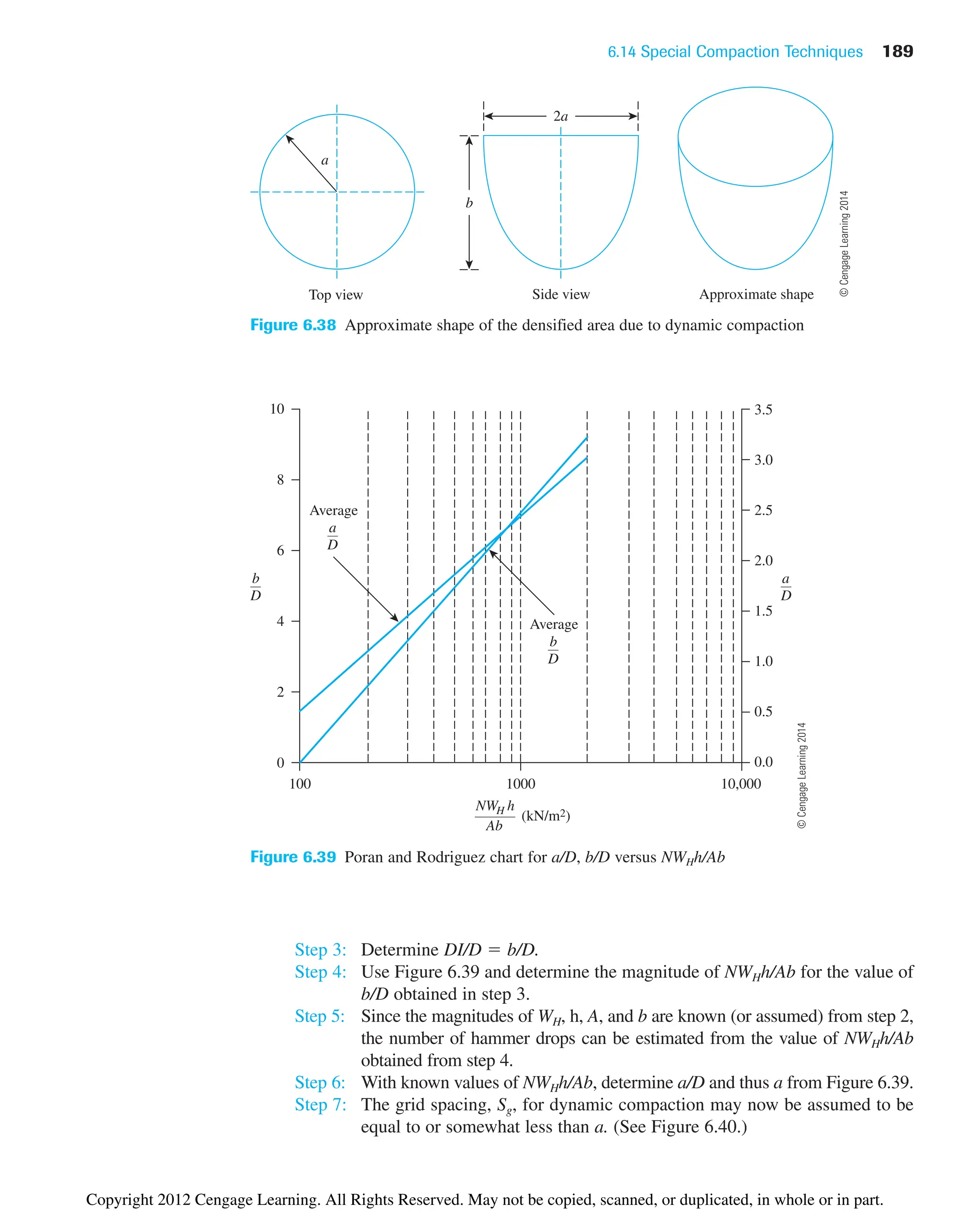 6.14 Special Compaction Techniques 189
Approximate shape
Top view
a
Side view
2a
b
Figure 6.38 Approximate shape of the densified area due to dynamic compaction
10
8
6
4
2
0
3.5
3.0
2.5
2.0
1.5
1.0
0.5
0.0
100 1000 10,000
b
D
a
D
a
D
Average
b
D
Average
NWH h
Ab
(kN/m2)
Figure 6.39 Poran and Rodriguez chart for a/D, b/D versus NWHh/Ab
Step 3: Determine DI/D ⫽ b/D.
Step 4: Use Figure 6.39 and determine the magnitude of NWHh/Ab for the value of
b/D obtained in step 3.
Step 5: Since the magnitudes of WH, h, A, and b are known (or assumed) from step 2,
the number of hammer drops can be estimated from the value of NWHh/Ab
obtained from step 4.
Step 6: With known values of NWHh/Ab, determine a/D and thus a from Figure 6.39.
Step 7: The grid spacing, Sg, for dynamic compaction may now be assumed to be
equal to or somewhat less than a. (See Figure 6.40.)
©
Cengage
Learning
2014
©
Cengage
Learning
2014
Copyright 2012 Cengage Learning. All Rights Reserved. May not be copied, scanned, or duplicated, in whole or in part.
 
