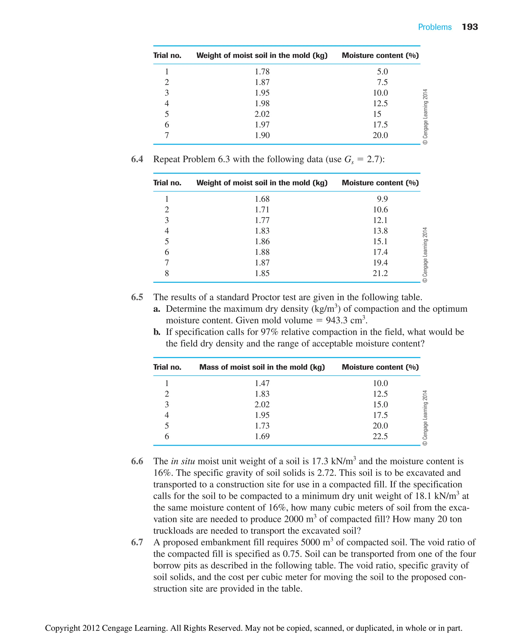 Trial no. Weight of moist soil in the mold (kg) Moisture content (%)
1 1.78 5.0
2 1.87 7.5
3 1.95 10.0
4 1.98 12.5
5 2.02 15
6 1.97 17.5
7 1.90 20.0
6.4 Repeat Problem 6.3 with the following data (use Gs ⫽ 2.7):
Trial no. Weight of moist soil in the mold (kg) Moisture content (%)
1 1.68 9.9
2 1.71 10.6
3 1.77 12.1
4 1.83 13.8
5 1.86 15.1
6 1.88 17.4
7 1.87 19.4
8 1.85 21.2
6.5 The results of a standard Proctor test are given in the following table.
a. Determine the maximum dry density (kg/m3
) of compaction and the optimum
moisture content. Given mold volume ⫽ 943.3 cm3
.
b. If specification calls for 97% relative compaction in the field, what would be
the field dry density and the range of acceptable moisture content?
Trial no. Mass of moist soil in the mold (kg) Moisture content (%)
1 1.47 10.0
2 1.83 12.5
3 2.02 15.0
4 1.95 17.5
5 1.73 20.0
6 1.69 22.5
6.6 The in situ moist unit weight of a soil is 17.3 kN/m3
and the moisture content is
16%. The specific gravity of soil solids is 2.72. This soil is to be excavated and
transported to a construction site for use in a compacted fill. If the specification
calls for the soil to be compacted to a minimum dry unit weight of 18.1 kN/m3
at
the same moisture content of 16%, how many cubic meters of soil from the exca-
vation site are needed to produce 2000 m3
of compacted fill? How many 20 ton
truckloads are needed to transport the excavated soil?
6.7 A proposed embankment fill requires 5000 m3
of compacted soil. The void ratio of
the compacted fill is specified as 0.75. Soil can be transported from one of the four
borrow pits as described in the following table. The void ratio, specific gravity of
soil solids, and the cost per cubic meter for moving the soil to the proposed con-
struction site are provided in the table.
Problems 193
©
Cengage
Learning
2014
©
Cengage
Learning
2014
©
Cengage
Learning
2014
Copyright 2012 Cengage Learning. All Rights Reserved. May not be copied, scanned, or duplicated, in whole or in part.
 