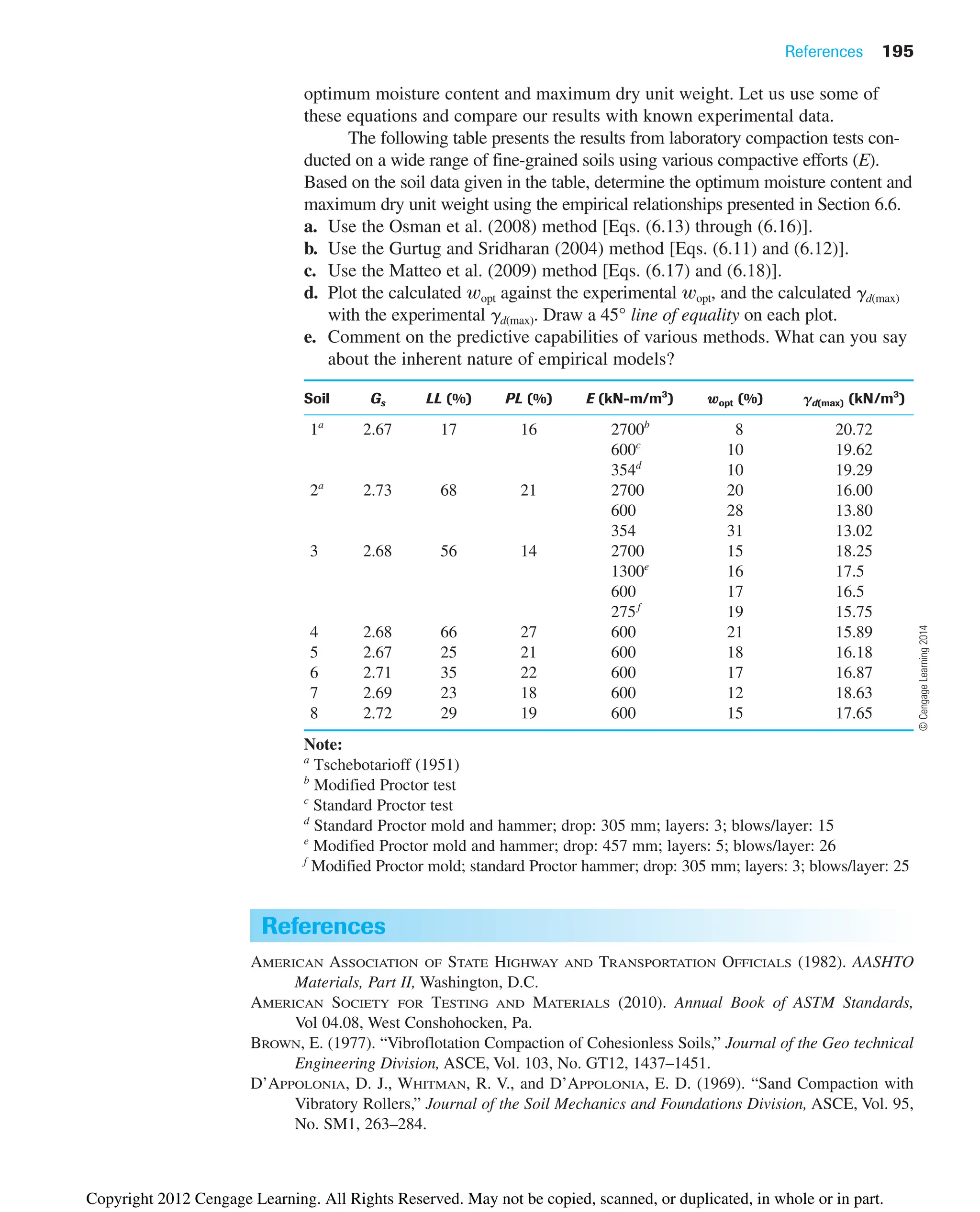 References 195
optimum moisture content and maximum dry unit weight. Let us use some of
these equations and compare our results with known experimental data.
The following table presents the results from laboratory compaction tests con-
ducted on a wide range of fine-grained soils using various compactive efforts (E).
Based on the soil data given in the table, determine the optimum moisture content and
maximum dry unit weight using the empirical relationships presented in Section 6.6.
a. Use the Osman et al. (2008) method [Eqs. (6.13) through (6.16)].
b. Use the Gurtug and Sridharan (2004) method [Eqs. (6.11) and (6.12)].
c. Use the Matteo et al. (2009) method [Eqs. (6.17) and (6.18)].
d. Plot the calculated wopt against the experimental wopt, and the calculated gd(max)
with the experimental gd(max). Draw a 45° line of equality on each plot.
e. Comment on the predictive capabilities of various methods. What can you say
about the inherent nature of empirical models?
Soil Gs LL (%) PL (%) E (kN-m/m3
) wopt (%) gd(max) (kN/m3
)
1a
2.67 17 16 2700b
8 20.72
600c
10 19.62
354d
10 19.29
2a
2.73 68 21 2700 20 16.00
600 28 13.80
354 31 13.02
3 2.68 56 14 2700 15 18.25
1300e
16 17.5
600 17 16.5
275f
19 15.75
4 2.68 66 27 600 21 15.89
5 2.67 25 21 600 18 16.18
6 2.71 35 22 600 17 16.87
7 2.69 23 18 600 12 18.63
8 2.72 29 19 600 15 17.65
Note:
a
Tschebotarioff (1951)
b
Modified Proctor test
c
Standard Proctor test
d
Standard Proctor mold and hammer; drop: 305 mm; layers: 3; blows/layer: 15
e
Modified Proctor mold and hammer; drop: 457 mm; layers: 5; blows/layer: 26
f
Modified Proctor mold; standard Proctor hammer; drop: 305 mm; layers: 3; blows/layer: 25
References
AMERICAN ASSOCIATION OF STATE HIGHWAY AND TRANSPORTATION OFFICIALS (1982). AASHTO
Materials, Part II, Washington, D.C.
AMERICAN SOCIETY FOR TESTING AND MATERIALS (2010). Annual Book of ASTM Standards,
Vol 04.08, West Conshohocken, Pa.
BROWN, E. (1977). “Vibroflotation Compaction of Cohesionless Soils,” Journal of the Geo technical
Engineering Division, ASCE, Vol. 103, No. GT12, 1437–1451.
D’APPOLONIA, D. J., WHITMAN, R. V., and D’APPOLONIA, E. D. (1969). “Sand Compaction with
Vibratory Rollers,” Journal of the Soil Mechanics and Foundations Division, ASCE, Vol. 95,
No. SM1, 263–284.
©
Cengage
Learning
2014
Copyright 2012 Cengage Learning. All Rights Reserved. May not be copied, scanned, or duplicated, in whole or in part.
 