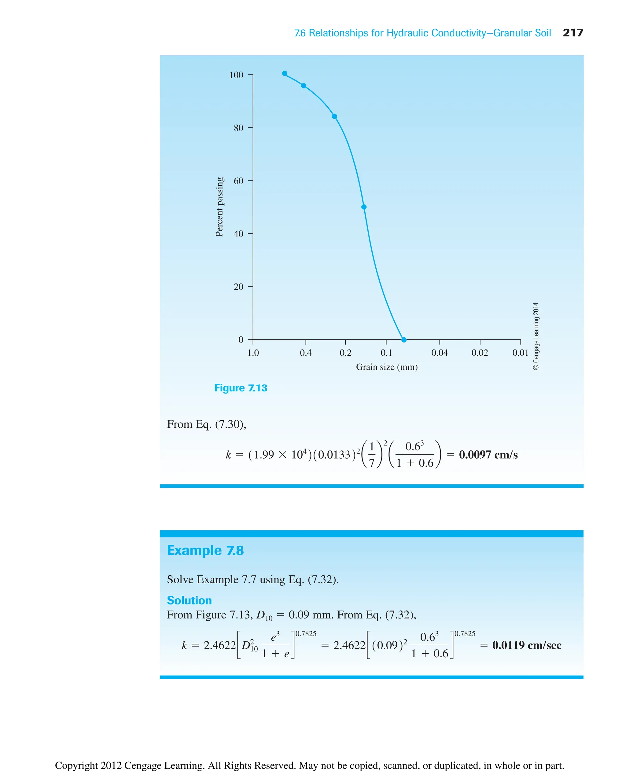 7.6 Relationships for Hydraulic Conductivity—Granular Soil 217
From Eq. (7.30),
k  11.99 104
210.013322
a
1
7
b
2
a
0.63
1  0.6
b  0.0097 cm/s
Percent
passing
0
20
40
60
80
100
Grain size (mm)
1.0 0.4 0.2 0.1 0.04 0.02 0.01
Figure 7.13
Example 7.8
Solve Example 7.7 using Eq. (7.32).
Solution
From Figure 7.13, D10  0.09 mm. From Eq. (7.32),
k  2.4622cD10
2 e3
1  e
d
0.7825
 2.4622c10.0922 0.63
1  0.6
d
0.7825
 0.0119 cm/sec
©
Cengage
Learning
2014
Copyright 2012 Cengage Learning. All Rights Reserved. May not be copied, scanned, or duplicated, in whole or in part.
 