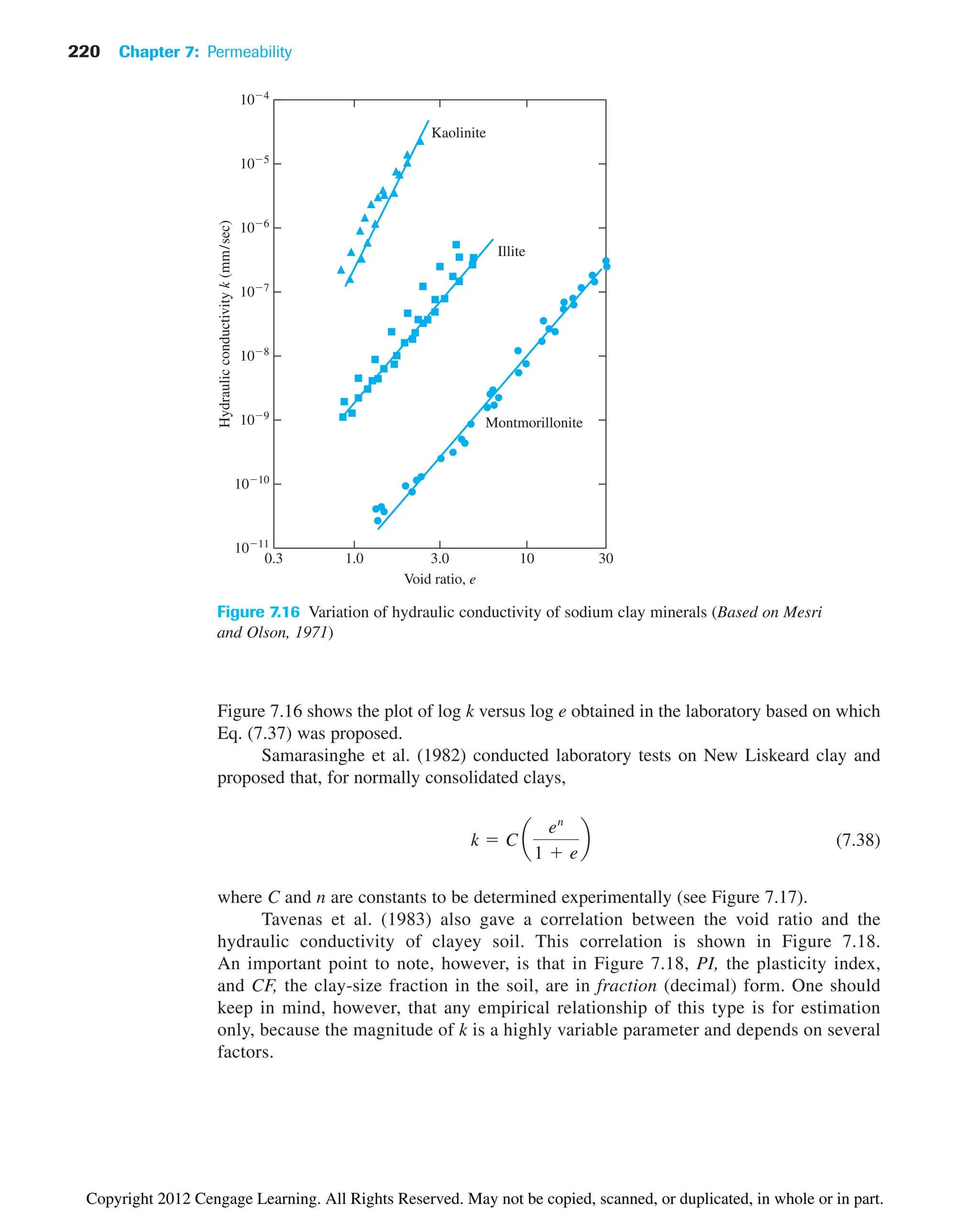 220 Chapter 7: Permeability
Figure 7.16 shows the plot of log k versus log e obtained in the laboratory based on which
Eq. (7.37) was proposed.
Samarasinghe et al. (1982) conducted laboratory tests on New Liskeard clay and
proposed that, for normally consolidated clays,
(7.38)
where C and n are constants to be determined experimentally (see Figure 7.17).
Tavenas et al. (1983) also gave a correlation between the void ratio and the
hydraulic conductivity of clayey soil. This correlation is shown in Figure 7.18.
An important point to note, however, is that in Figure 7.18, PI, the plasticity index,
and CF, the clay-size fraction in the soil, are in fraction (decimal) form. One should
keep in mind, however, that any empirical relationship of this type is for estimation
only, because the magnitude of k is a highly variable parameter and depends on several
factors.
k  C a
en
1  e
b
0.3
1011
1010
109
108
107
106
Kaolinite
Illite
Montmorillonite
105
104
1.0 3.0 10 30
Void ratio, e
Hydraulic
conductivity
k
(mm/sec)
Figure 7.16 Variation of hydraulic conductivity of sodium clay minerals (Based on Mesri
and Olson, 1971)
Copyright 2012 Cengage Learning. All Rights Reserved. May not be copied, scanned, or duplicated, in whole or in part.
 