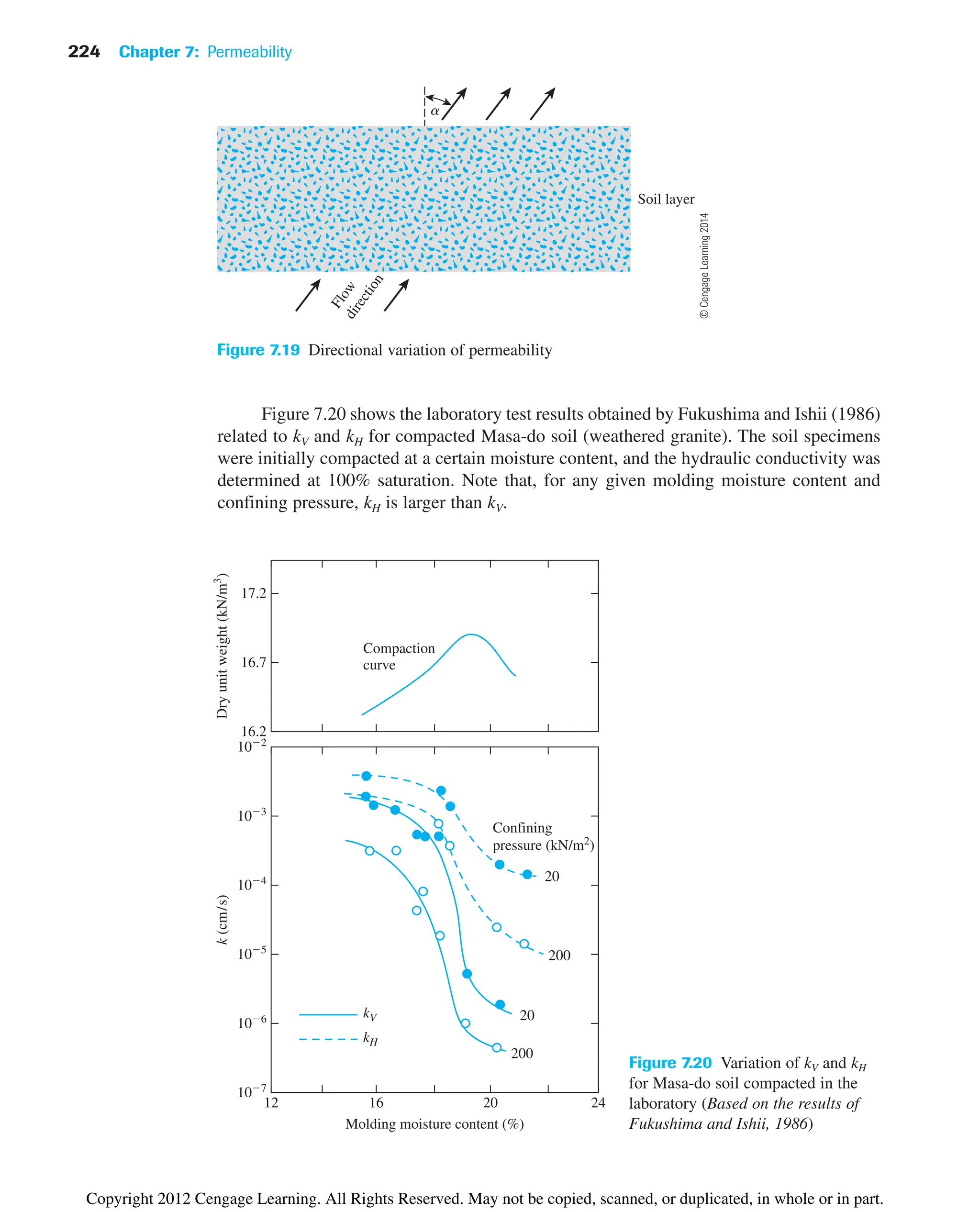 224 Chapter 7: Permeability
12 16 20 24
107
106
105
104
200
200
Confining
pressure (kN/m2
)
kV
20
20
103
102
Molding moisture content (%)
k
(cm/s)
16.2
16.7
17.2
Dry
unit
weight
(kN/m
3
)
Compaction
curve
kH
Figure 7.20 Variation of kV and kH
for Masa-do soil compacted in the
laboratory (Based on the results of
Fukushima and Ishii, 1986)
Figure 7.20 shows the laboratory test results obtained by Fukushima and Ishii (1986)
related to kV and kH for compacted Masa-do soil (weathered granite). The soil specimens
were initially compacted at a certain moisture content, and the hydraulic conductivity was
determined at 100% saturation. Note that, for any given molding moisture content and
confining pressure, kH is larger than kV.
a
Soil layer
F
l
o
w
d
i
r
e
c
t
i
o
n
Figure 7.19 Directional variation of permeability
©
Cengage
Learning
2014
Copyright 2012 Cengage Learning. All Rights Reserved. May not be copied, scanned, or duplicated, in whole or in part.
 