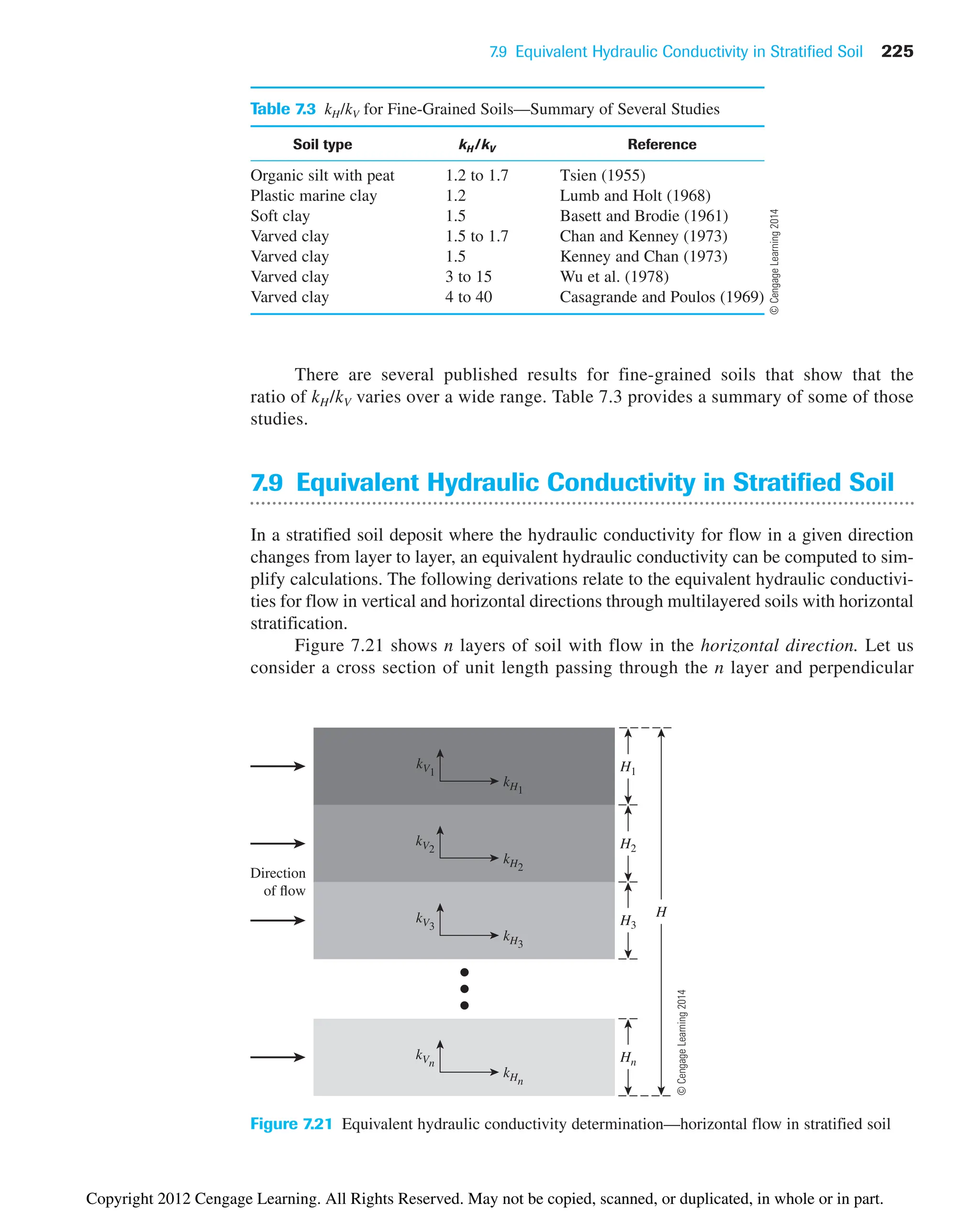7.9 Equivalent Hydraulic Conductivity in Stratified Soil 225
There are several published results for fine-grained soils that show that the
ratio of kH/kV varies over a wide range. Table 7.3 provides a summary of some of those
studies.
7.9 Equivalent Hydraulic Conductivity in Stratified Soil
In a stratified soil deposit where the hydraulic conductivity for flow in a given direction
changes from layer to layer, an equivalent hydraulic conductivity can be computed to sim-
plify calculations. The following derivations relate to the equivalent hydraulic conductivi-
ties for flow in vertical and horizontal directions through multilayered soils with horizontal
stratification.
Figure 7.21 shows n layers of soil with flow in the horizontal direction. Let us
consider a cross section of unit length passing through the n layer and perpendicular
Table 7.3 kH/kV for Fine-Grained Soils—Summary of Several Studies
Soil type kH /kV Reference
Organic silt with peat 1.2 to 1.7 Tsien (1955)
Plastic marine clay 1.2 Lumb and Holt (1968)
Soft clay 1.5 Basett and Brodie (1961)
Varved clay 1.5 to 1.7 Chan and Kenney (1973)
Varved clay 1.5 Kenney and Chan (1973)
Varved clay 3 to 15 Wu et al. (1978)
Varved clay 4 to 40 Casagrande and Poulos (1969)
H
Direction
of flow
Hn
H1
H2
H3
kV1
kH1
kV2
kH2
kV3
kH3
kVn
kHn
Figure 7.21 Equivalent hydraulic conductivity determination—horizontal flow in stratified soil
©
Cengage
Learning
2014
©
Cengage
Learning
2014
Copyright 2012 Cengage Learning. All Rights Reserved. May not be copied, scanned, or duplicated, in whole or in part.
 