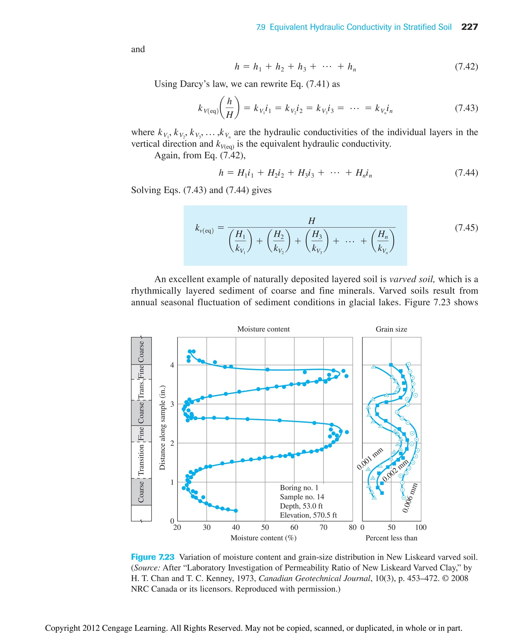 7.9 Equivalent Hydraulic Conductivity in Stratified Soil 227
and
(7.42)
Using Darcy’s law, we can rewrite Eq. (7.41) as
(7.43)
where are the hydraulic conductivities of the individual layers in the
vertical direction and kV(eq) is the equivalent hydraulic conductivity.
Again, from Eq. (7.42),
(7.44)
Solving Eqs. (7.43) and (7.44) gives
(7.45)
An excellent example of naturally deposited layered soil is varved soil, which is a
rhythmically layered sediment of coarse and fine minerals. Varved soils result from
annual seasonal fluctuation of sediment conditions in glacial lakes. Figure 7.23 shows
kv1eq2 
H
a
H1
kV1
b  a
H2
kV2
b  a
H3
kV3
b  p  a
Hn
kVn
b
h  H1i1  H2i2  H3i3  p  Hnin
kV1
, kV2
, kV3
, p ,kVn
kV1eq2 a
h
H
b  kV1
i1  kV2
i2  kV3
i3  p  kVn
in
h  h1  h2  h3  p  hn
Moisture content
20 30 40 50 60 70 80 0 50 100
4
3
2
1
0
Moisture content (%) Percent less than
Grain size
Distance
along
sample
(in.)
Boring no. 1
Sample no. 14
Depth, 53.0 ft
Elevation, 570.5 ft
0
.
0
0
6
m
m
0.002 m
m
Coarse
Coarse
Coarse
Fine
Fine
Transition
Trans.
0.001 m
m
Figure 7.23 Variation of moisture content and grain-size distribution in New Liskeard varved soil.
(Source: After “Laboratory Investigation of Permeability Ratio of New Liskeard Varved Clay,” by
H. T. Chan and T. C. Kenney, 1973, Canadian Geotechnical Journal, 10(3), p. 453–472. © 2008
NRC Canada or its licensors. Reproduced with permission.)
Copyright 2012 Cengage Learning. All Rights Reserved. May not be copied, scanned, or duplicated, in whole or in part.
 