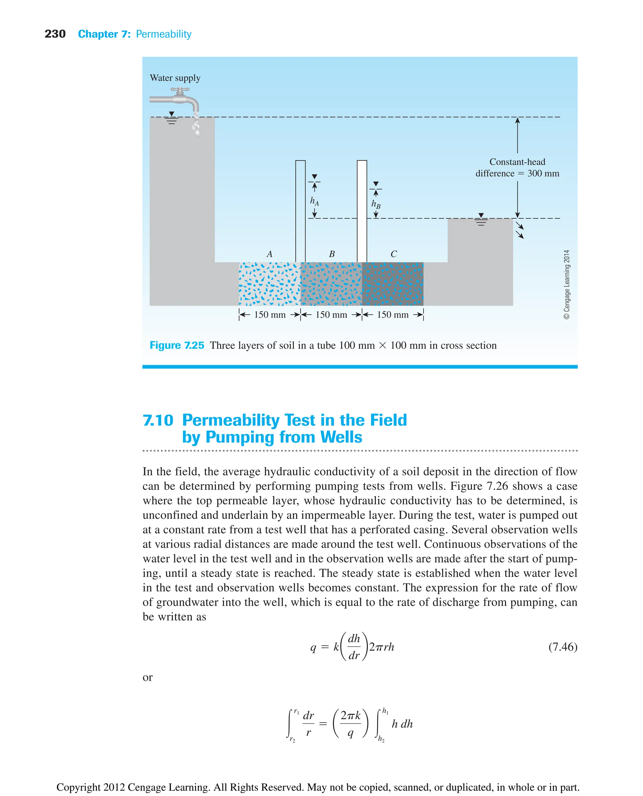 230 Chapter 7: Permeability
Figure 7.25 Three layers of soil in a tube 100 mm 100 mm in cross section
7.10 Permeability Test in the Field
by Pumping from Wells
In the field, the average hydraulic conductivity of a soil deposit in the direction of flow
can be determined by performing pumping tests from wells. Figure 7.26 shows a case
where the top permeable layer, whose hydraulic conductivity has to be determined, is
unconfined and underlain by an impermeable layer. During the test, water is pumped out
at a constant rate from a test well that has a perforated casing. Several observation wells
at various radial distances are made around the test well. Continuous observations of the
water level in the test well and in the observation wells are made after the start of pump-
ing, until a steady state is reached. The steady state is established when the water level
in the test and observation wells becomes constant. The expression for the rate of flow
of groundwater into the well, which is equal to the rate of discharge from pumping, can
be written as
(7.46)
or
冮
r1
r2
dr
r
 a
2pk
q
b 冮
h1
h2
h dh
q  ka
dh
dr
b2prh
Water supply
Constant-head
difference  300 mm
hA hB
A B C
150 mm 150 mm 150 mm
©
Cengage
Learning
2014
Copyright 2012 Cengage Learning. All Rights Reserved. May not be copied, scanned, or duplicated, in whole or in part.
 
