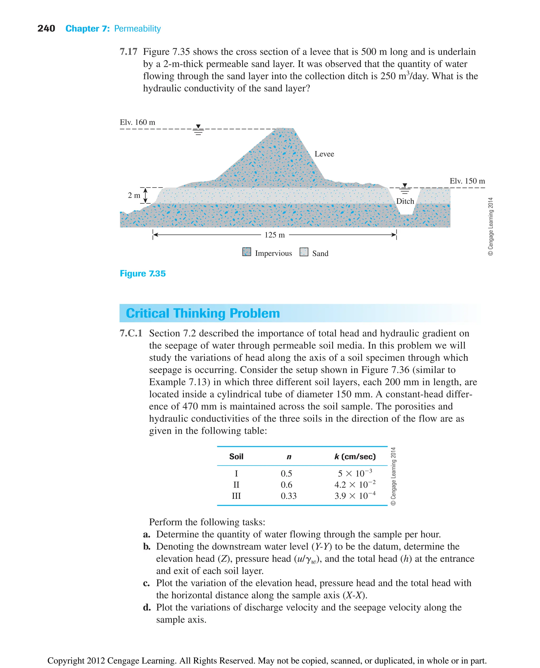 7.17 Figure 7.35 shows the cross section of a levee that is 500 m long and is underlain
by a 2-m-thick permeable sand layer. It was observed that the quantity of water
flowing through the sand layer into the collection ditch is 250 m3
/day. What is the
hydraulic conductivity of the sand layer?
240 Chapter 7: Permeability
Ditch
Levee
Elv. 160 m
Elv. 150 m
125 m
2 m
Impervious Sand
Figure 7.35
Critical Thinking Problem
7.C.1 Section 7.2 described the importance of total head and hydraulic gradient on
the seepage of water through permeable soil media. In this problem we will
study the variations of head along the axis of a soil specimen through which
seepage is occurring. Consider the setup shown in Figure 7.36 (similar to
Example 7.13) in which three different soil layers, each 200 mm in length, are
located inside a cylindrical tube of diameter 150 mm. A constant-head differ-
ence of 470 mm is maintained across the soil sample. The porosities and
hydraulic conductivities of the three soils in the direction of the flow are as
given in the following table:
Soil n k (cm/sec)
I 0.5 5 103
II 0.6 4.2 102
III 0.33 3.9 104
Perform the following tasks:
a. Determine the quantity of water flowing through the sample per hour.
b. Denoting the downstream water level (Y-Y) to be the datum, determine the
elevation head (Z), pressure head (u/gw), and the total head (h) at the entrance
and exit of each soil layer.
c. Plot the variation of the elevation head, pressure head and the total head with
the horizontal distance along the sample axis (X-X).
d. Plot the variations of discharge velocity and the seepage velocity along the
sample axis.
©
Cengage
Learning
2014
©
Cengage
Learning
2014
Copyright 2012 Cengage Learning. All Rights Reserved. May not be copied, scanned, or duplicated, in whole or in part.
 