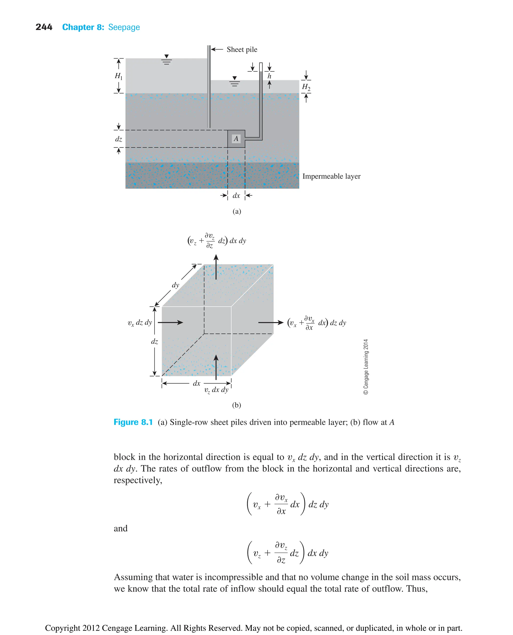 244 Chapter 8: Seepage
Figure 8.1 (a) Single-row sheet piles driven into permeable layer; (b) flow at A
block in the horizontal direction is equal to vx dz dy, and in the vertical direction it is vz
dx dy. The rates of outflow from the block in the horizontal and vertical directions are,
respectively,
and
Assuming that water is incompressible and that no volume change in the soil mass occurs,
we know that the total rate of inflow should equal the total rate of outflow. Thus,
avz 
0vz
0z
dzb dx dy
avx 
0vx
0x
dxb dz dy
( )
Impermeable layer
(a)
H1
H2
dz
h
Sheet pile
dx
dy
x dz dy
z dx dy
z  dz dx dy
z
z
( )
x  dx dz dy
x
x
(b)
A
dz
dx
©
Cengage
Learning
2014
Copyright 2012 Cengage Learning. All Rights Reserved. May not be copied, scanned, or duplicated, in whole or in part.
 