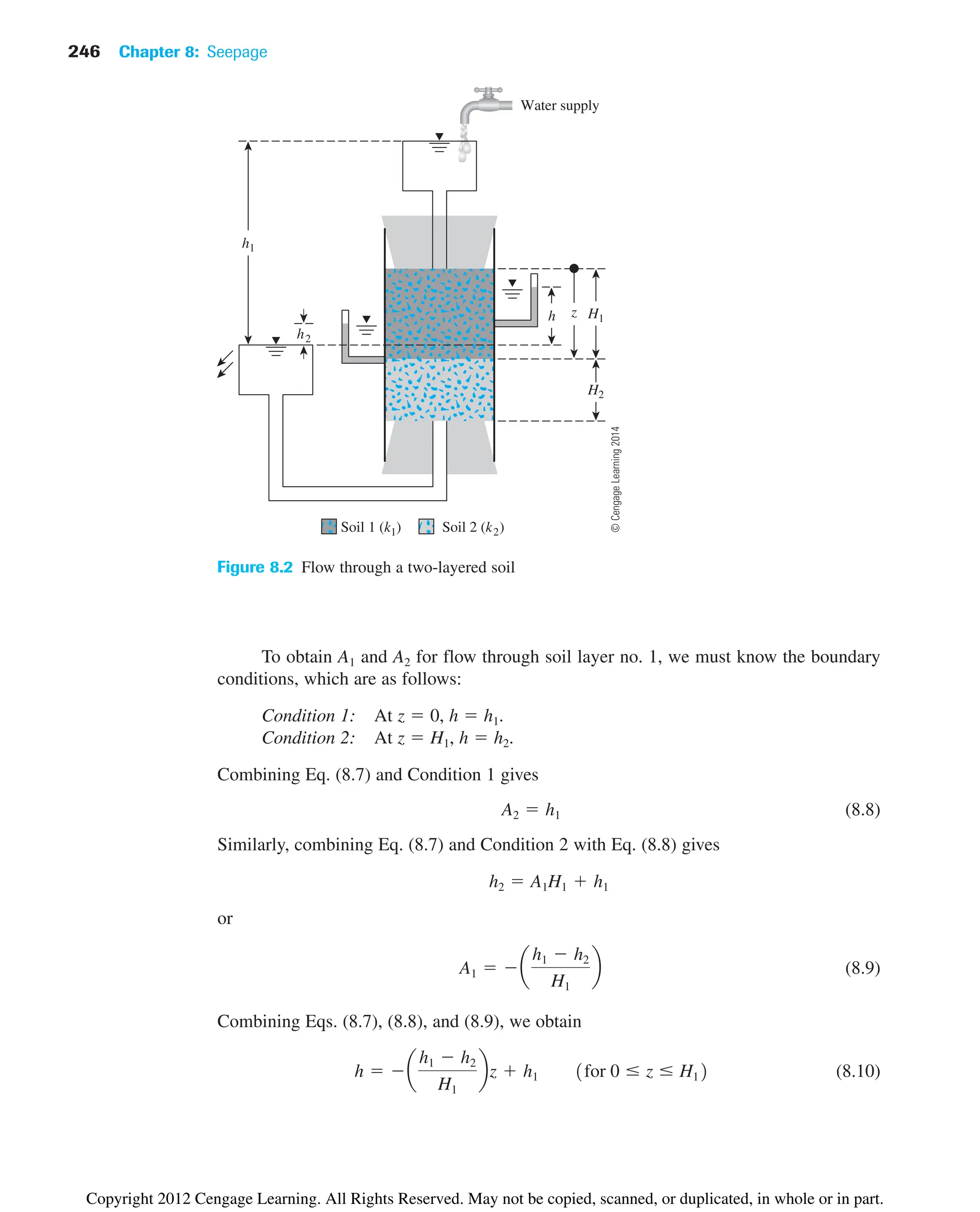 246 Chapter 8: Seepage
Figure 8.2 Flow through a two-layered soil
To obtain A1 and A2 for flow through soil layer no. 1, we must know the boundary
conditions, which are as follows:
Condition 1: At z  0, h  h1.
Condition 2: At z  H1, h  h2.
Combining Eq. (8.7) and Condition 1 gives
(8.8)
Similarly, combining Eq. (8.7) and Condition 2 with Eq. (8.8) gives
or
(8.9)
Combining Eqs. (8.7), (8.8), and (8.9), we obtain
(8.10)
h  a
h1  h2
H1
bz  h1 1for 0  z  H12
A1  a
h1  h2
H1
b
h2  A1H1  h1
A2  h1
Water supply
h1
h2
h z H1
H2
Soil 1 (k1) Soil 2 (k2)
©
Cengage
Learning
2014
Copyright 2012 Cengage Learning. All Rights Reserved. May not be copied, scanned, or duplicated, in whole or in part.
 