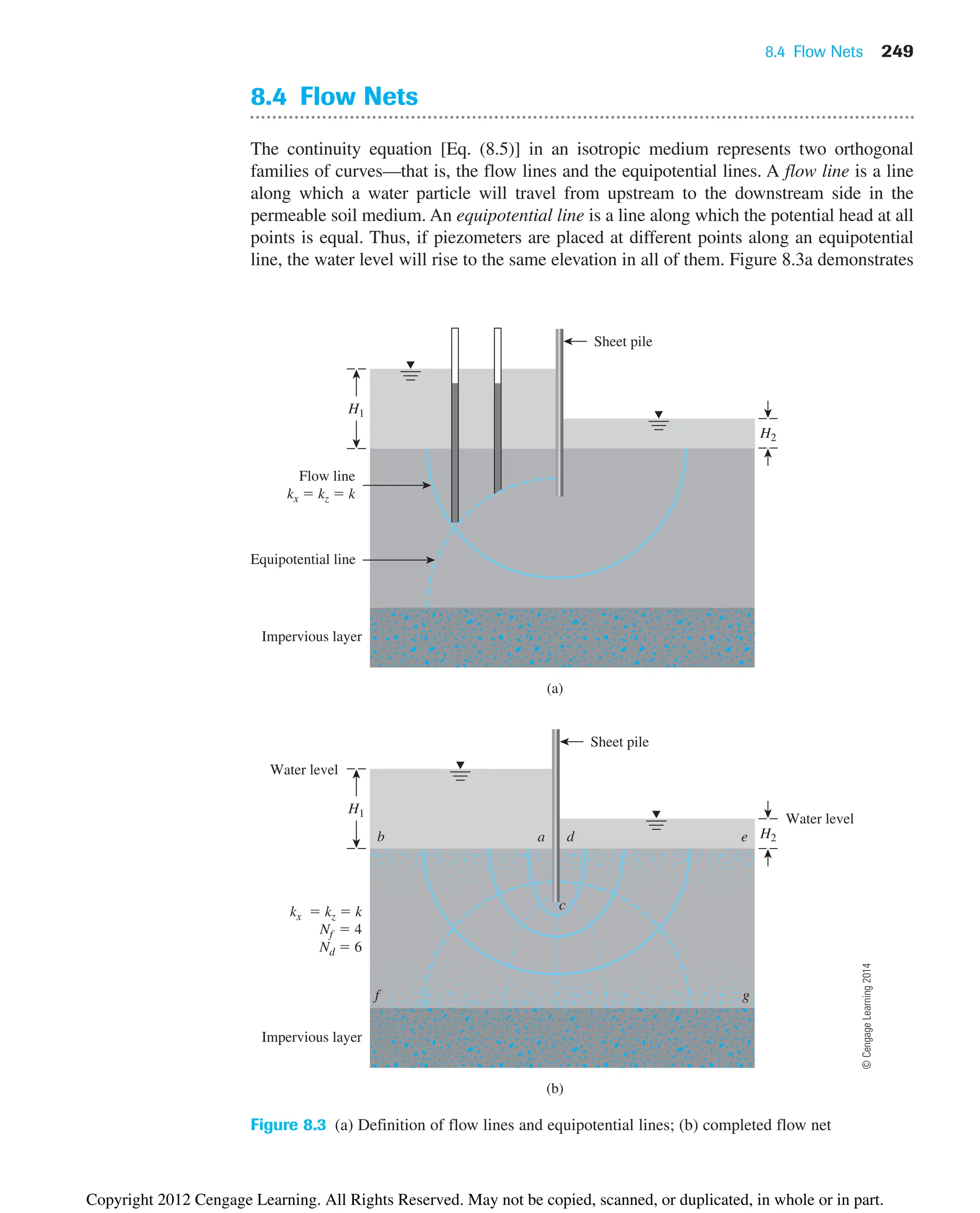 8.4 Flow Nets 249
Impervious layer
Impervious layer
(a)
H1
H2
Equipotential line
Flow line
kx  kz  k
(b)
kx  kz  k
Nf  4
Nd  6
Water level
b a d e
Water level
c
f g
H1
H2
Sheet pile
Sheet pile
Figure 8.3 (a) Definition of flow lines and equipotential lines; (b) completed flow net
8.4 Flow Nets
The continuity equation [Eq. (8.5)] in an isotropic medium represents two orthogonal
families of curves—that is, the flow lines and the equipotential lines. A flow line is a line
along which a water particle will travel from upstream to the downstream side in the
permeable soil medium. An equipotential line is a line along which the potential head at all
points is equal. Thus, if piezometers are placed at different points along an equipotential
line, the water level will rise to the same elevation in all of them. Figure 8.3a demonstrates
©
Cengage
Learning
2014
Copyright 2012 Cengage Learning. All Rights Reserved. May not be copied, scanned, or duplicated, in whole or in part.
 