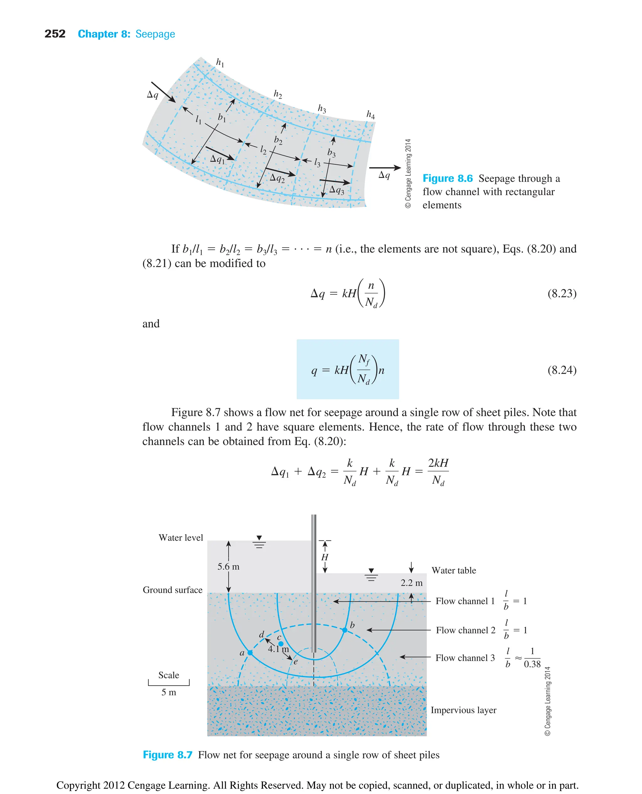 252 Chapter 8: Seepage
h1
h2
h3 h4
q
l3
l2
l1
q
q2
q3
q1
b3
b2
b1
Figure 8.6 Seepage through a
flow channel with rectangular
elements
Impervious layer
Water level
Water table
5 m
Flow channel 1  1
l
b
Flow channel 2  1
l
b
Ground surface
Scale
Flow channel 3
l
b
1
0.38
⬇
5.6 m
2.2 m
a 4.1 m
d c
H
e
b
Figure 8.7 Flow net for seepage around a single row of sheet piles
If b1/l1  b2/l2  b3/l3  . . .  n (i.e., the elements are not square), Eqs. (8.20) and
(8.21) can be modified to
(8.23)
and
(8.24)
Figure 8.7 shows a flow net for seepage around a single row of sheet piles. Note that
flow channels 1 and 2 have square elements. Hence, the rate of flow through these two
channels can be obtained from Eq. (8.20):
¢q1  ¢q2 
k
Nd
H 
k
Nd
H 
2kH
Nd
q  kHa
Nf
Nd
bn
¢q  kHa
n
Nd
b
©
Cengage
Learning
2014
©
Cengage
Learning
2014
Copyright 2012 Cengage Learning. All Rights Reserved. May not be copied, scanned, or duplicated, in whole or in part.
 