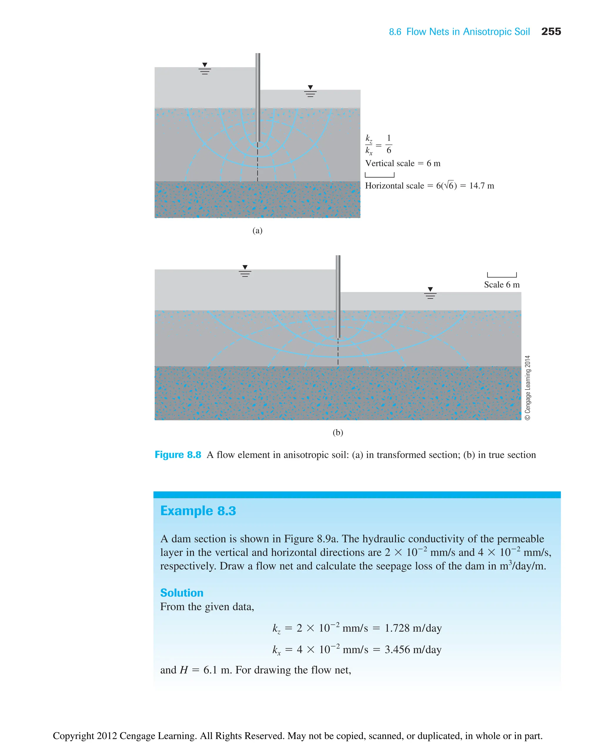 Figure 8.8 A flow element in anisotropic soil: (a) in transformed section; (b) in true section
8.6 Flow Nets in Anisotropic Soil 255
Example 8.3
A dam section is shown in Figure 8.9a. The hydraulic conductivity of the permeable
layer in the vertical and horizontal directions are 2  102
mm/s and 4  102
mm/s,
respectively. Draw a flow net and calculate the seepage loss of the dam in m3
/day/m.
Solution
From the given data,
and H  6.1 m. For drawing the flow net,
kx  4  102
mm/s  3.456 m/day
kz  2  102
mm/s  1.728 m/day
kz
kx
1
6
(a)

Vertical scale  6 m
Horizontal scale  6(√6)  14.7 m
(b)
Scale 6 m
©
Cengage
Learning
2014
Copyright 2012 Cengage Learning. All Rights Reserved. May not be copied, scanned, or duplicated, in whole or in part.
 