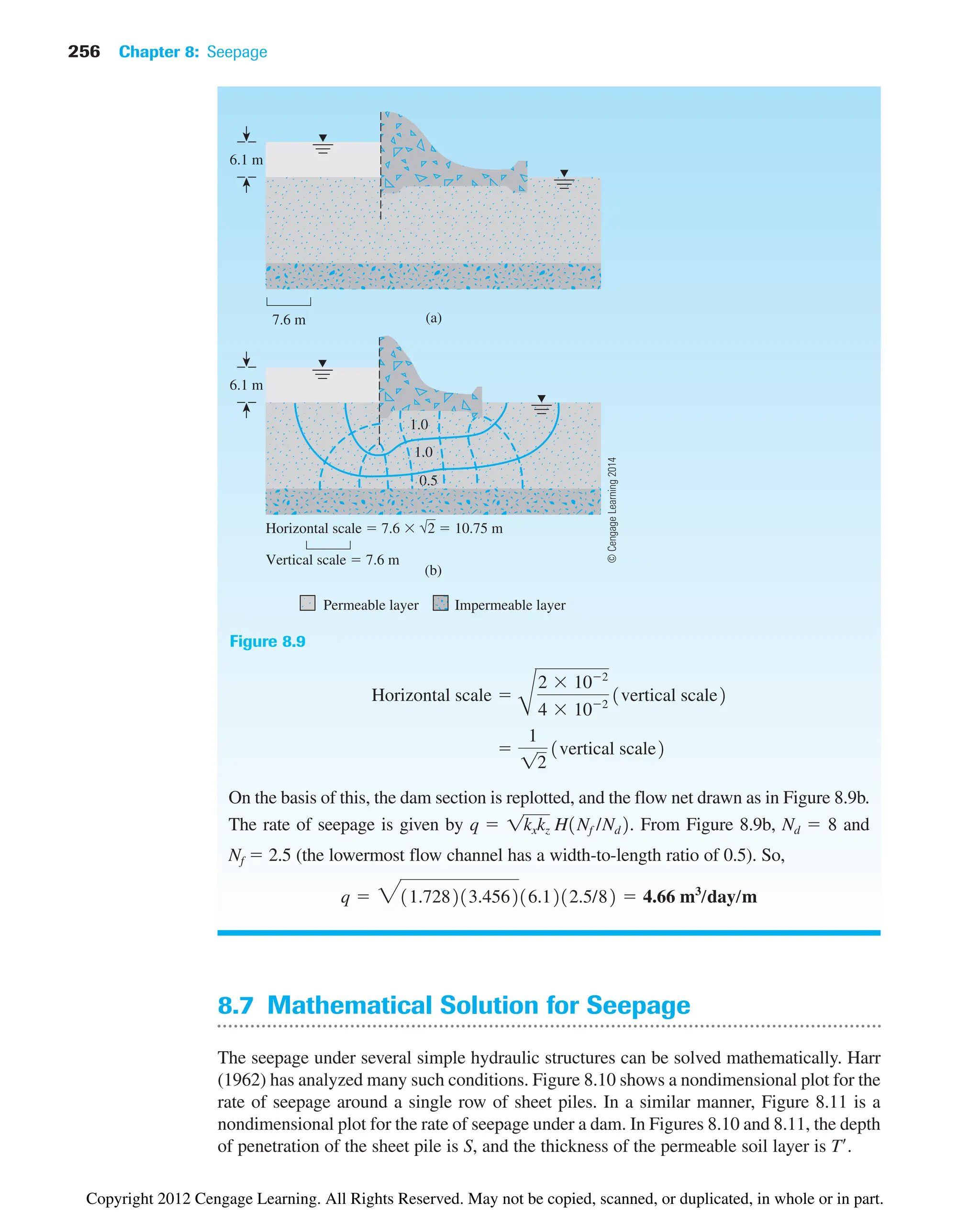 256 Chapter 8: Seepage
8.7 Mathematical Solution for Seepage
The seepage under several simple hydraulic structures can be solved mathematically. Harr
(1962) has analyzed many such conditions. Figure 8.10 shows a nondimensional plot for the
rate of seepage around a single row of sheet piles. In a similar manner, Figure 8.11 is a
nondimensional plot for the rate of seepage under a dam. In Figures 8.10 and 8.11, the depth
of penetration of the sheet pile is S, and the thickness of the permeable soil layer is T.
On the basis of this, the dam section is replotted, and the flow net drawn as in Figure 8.9b.
The rate of seepage is given by From Figure 8.9b, Nd  8 and
Nf  2.5 (the lowermost flow channel has a width-to-length ratio of 0.5). So,
q  311.728213.456216.1212.5/82  4.66 m3
/day/m
q  1kxkz H1Nf /Nd2.

1
12
1vertical scale2
Horizontal scale 
B
2  102
4  102
1vertical scale2
6.1 m
6.1 m
(a)
(b)
7.6 m
Vertical scale  7.6 m
Horizontal scale  7.6  √2  10.75 m
1.0
0.5
1.0
Permeable layer Impermeable layer
Figure 8.9
©
Cengage
Learning
2014
Copyright 2012 Cengage Learning. All Rights Reserved. May not be copied, scanned, or duplicated, in whole or in part.
 
