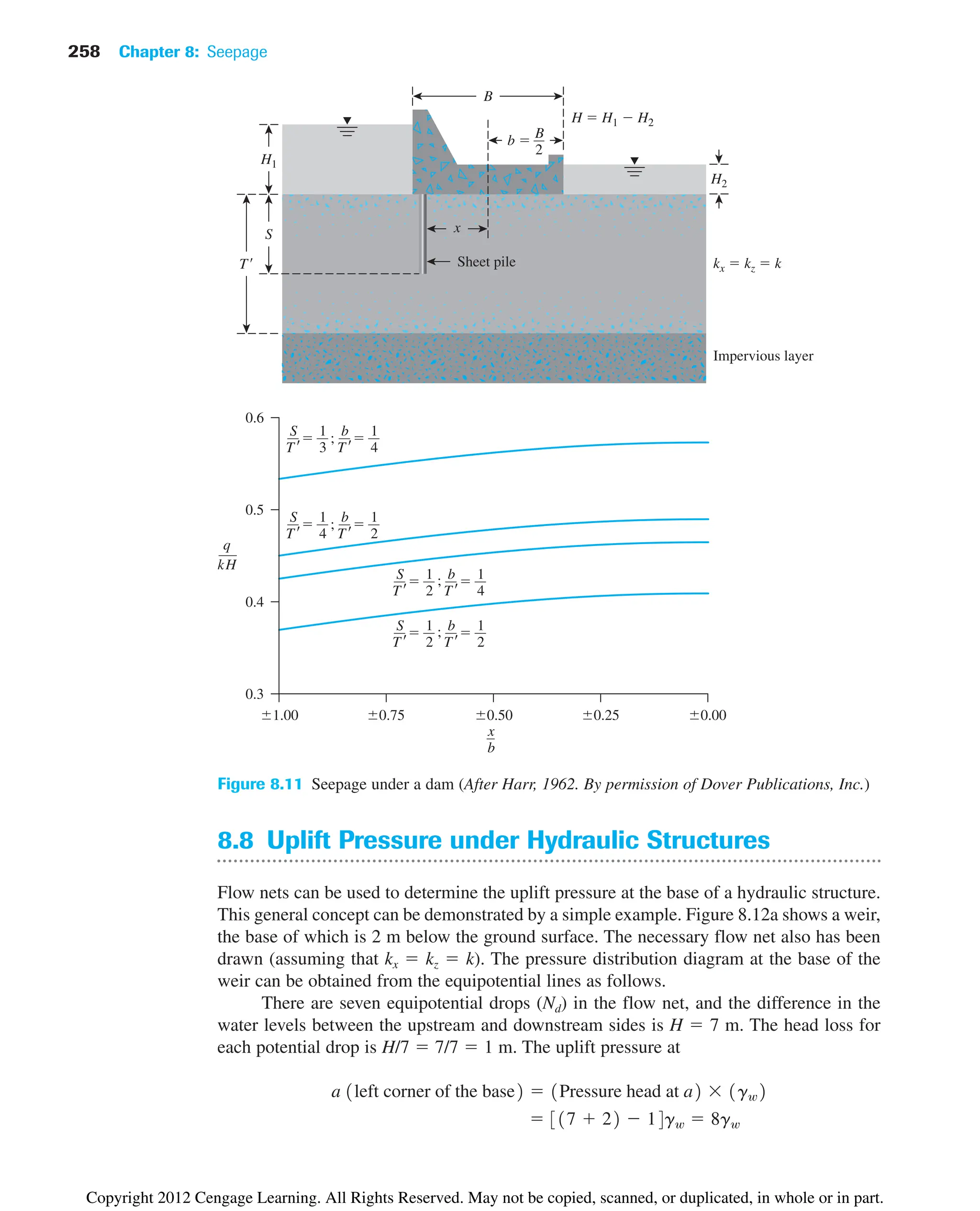 258 Chapter 8: Seepage
Figure 8.11 Seepage under a dam (After Harr, 1962. By permission of Dover Publications, Inc.)
8.8 Uplift Pressure under Hydraulic Structures
Flow nets can be used to determine the uplift pressure at the base of a hydraulic structure.
This general concept can be demonstrated by a simple example. Figure 8.12a shows a weir,
the base of which is 2 m below the ground surface. The necessary flow net also has been
drawn (assuming that kx  kz  k). The pressure distribution diagram at the base of the
weir can be obtained from the equipotential lines as follows.
There are seven equipotential drops (Nd) in the flow net, and the difference in the
water levels between the upstream and downstream sides is H  7 m. The head loss for
each potential drop is H/7  7/7  1 m. The uplift pressure at
 317  22  14gw  8gw
a 1left corner of the base2  1Pressure head at a2  1gw2
B
2
0.25
q
kH
0.6
0.5
0.4
0.3
1.00 0.75 0.50 0.00
S
T
 1
3
; b
T
 1
4
S
T
 1
4
; b
T
 1
2
S
T
 1
2
b
T
 1
4
S
T
x
b
 1
2
b
T
 1
2
kx  kz  k
H1
H2
H  H1  H2
Impervious layer
B
b 
x
T
S
;
;
Sheet pile
Copyright 2012 Cengage Learning. All Rights Reserved. May not be copied, scanned, or duplicated, in whole or in part.
 