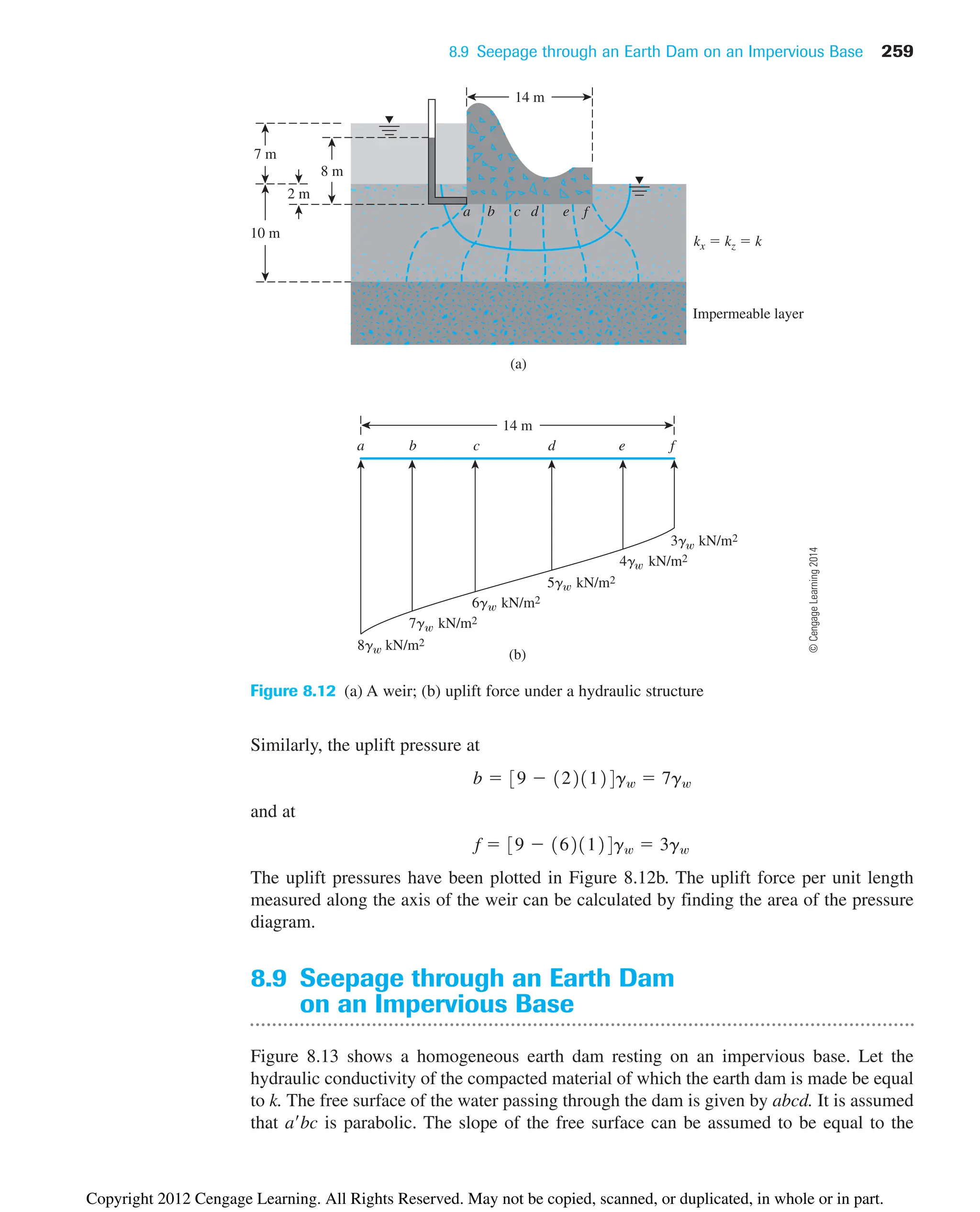 8.9 Seepage through an Earth Dam on an Impervious Base 259
Similarly, the uplift pressure at
and at
The uplift pressures have been plotted in Figure 8.12b. The uplift force per unit length
measured along the axis of the weir can be calculated by finding the area of the pressure
diagram.
8.9 Seepage through an Earth Dam
on an Impervious Base
Figure 8.13 shows a homogeneous earth dam resting on an impervious base. Let the
hydraulic conductivity of the compacted material of which the earth dam is made be equal
to k. The free surface of the water passing through the dam is given by abcd. It is assumed
that abc is parabolic. The slope of the free surface can be assumed to be equal to the
f  39  1621124gw  3gw
b  39  1221124gw  7gw
kx  kz  k
Impermeable layer
(a)
8 m
14 m
a b c d e
a b c d e f
8g kN/m2
7g kN/m2
6g kN/m2
5g kN/m2
4g kN/m2
3g kN/m2
(b)
2 m
f
14 m
7 m
10 m
Figure 8.12 (a) A weir; (b) uplift force under a hydraulic structure
©
Cengage
Learning
2014
Copyright 2012 Cengage Learning. All Rights Reserved. May not be copied, scanned, or duplicated, in whole or in part.
 