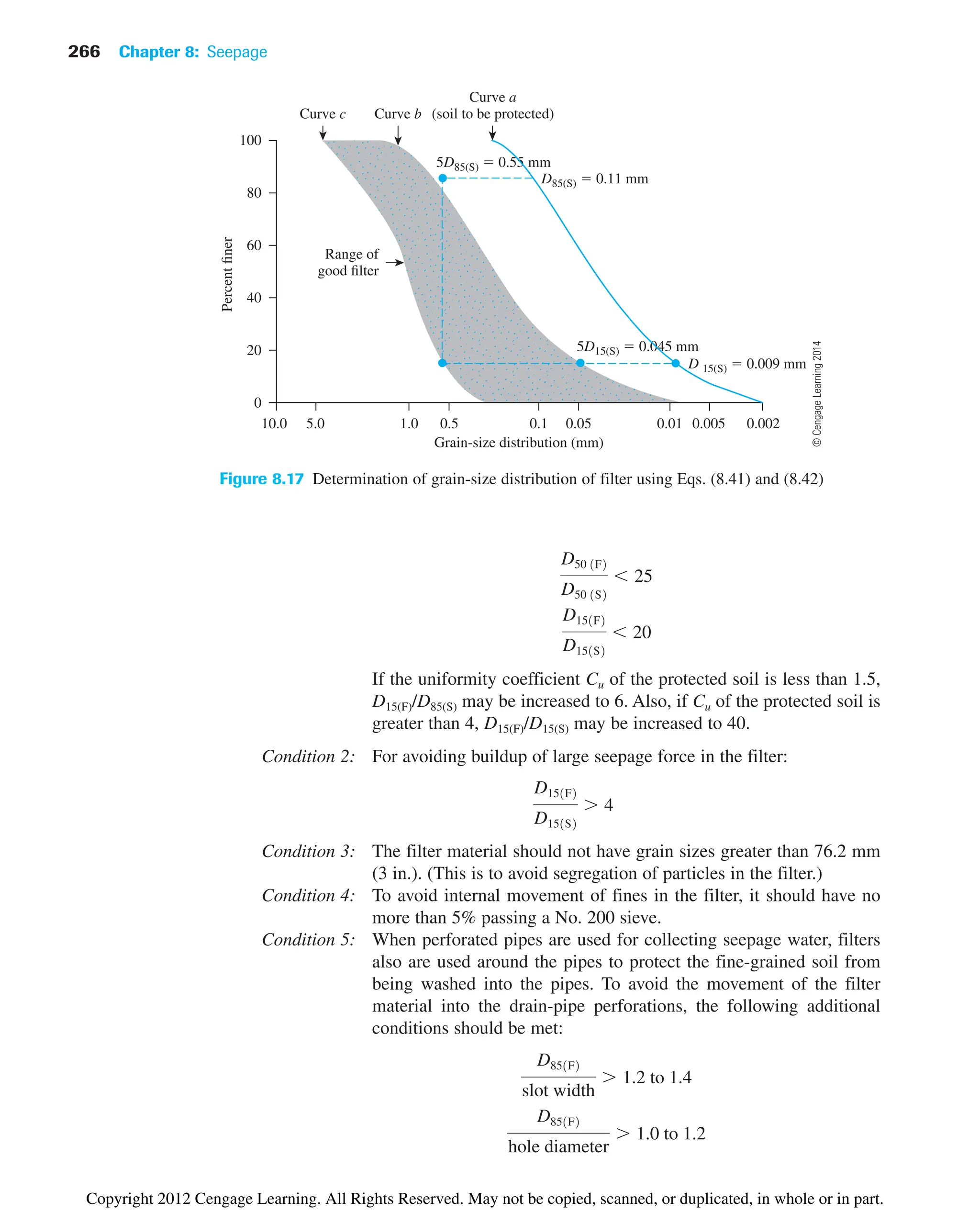 266 Chapter 8: Seepage
If the uniformity coefficient Cu of the protected soil is less than 1.5,
D15(F)/D85(S) may be increased to 6. Also, if Cu of the protected soil is
greater than 4, D15(F)/D15(S) may be increased to 40.
Condition 2: For avoiding buildup of large seepage force in the filter:
Condition 3: The filter material should not have grain sizes greater than 76.2 mm
(3 in.). (This is to avoid segregation of particles in the filter.)
Condition 4: To avoid internal movement of fines in the filter, it should have no
more than 5% passing a No. 200 sieve.
Condition 5: When perforated pipes are used for collecting seepage water, filters
also are used around the pipes to protect the fine-grained soil from
being washed into the pipes. To avoid the movement of the filter
material into the drain-pipe perforations, the following additional
conditions should be met:
D851F2
hole diameter
1.0 to 1.2
D851F2
slot width
1.2 to 1.4
D151F2
D151S2
4
D151F2
D151S2
20
D50 1F2
D50 1S2
25
100
80
60
40
20
0
Percent
finer
10.0 5.0 1.0 0.5 0.1 0.05 0.01 0.005 0.002
Range of
good filter
Grain-size distribution (mm)
Curve c Curve b
Curve a
(soil to be protected)
5D85(S)  0.55 mm
5D15(S)  0.045 mm
D85(S)  0.11 mm
D 15(S)  0.009 mm
Figure 8.17 Determination of grain-size distribution of filter using Eqs. (8.41) and (8.42)
©
Cengage
Learning
2014
Copyright 2012 Cengage Learning. All Rights Reserved. May not be copied, scanned, or duplicated, in whole or in part.
 