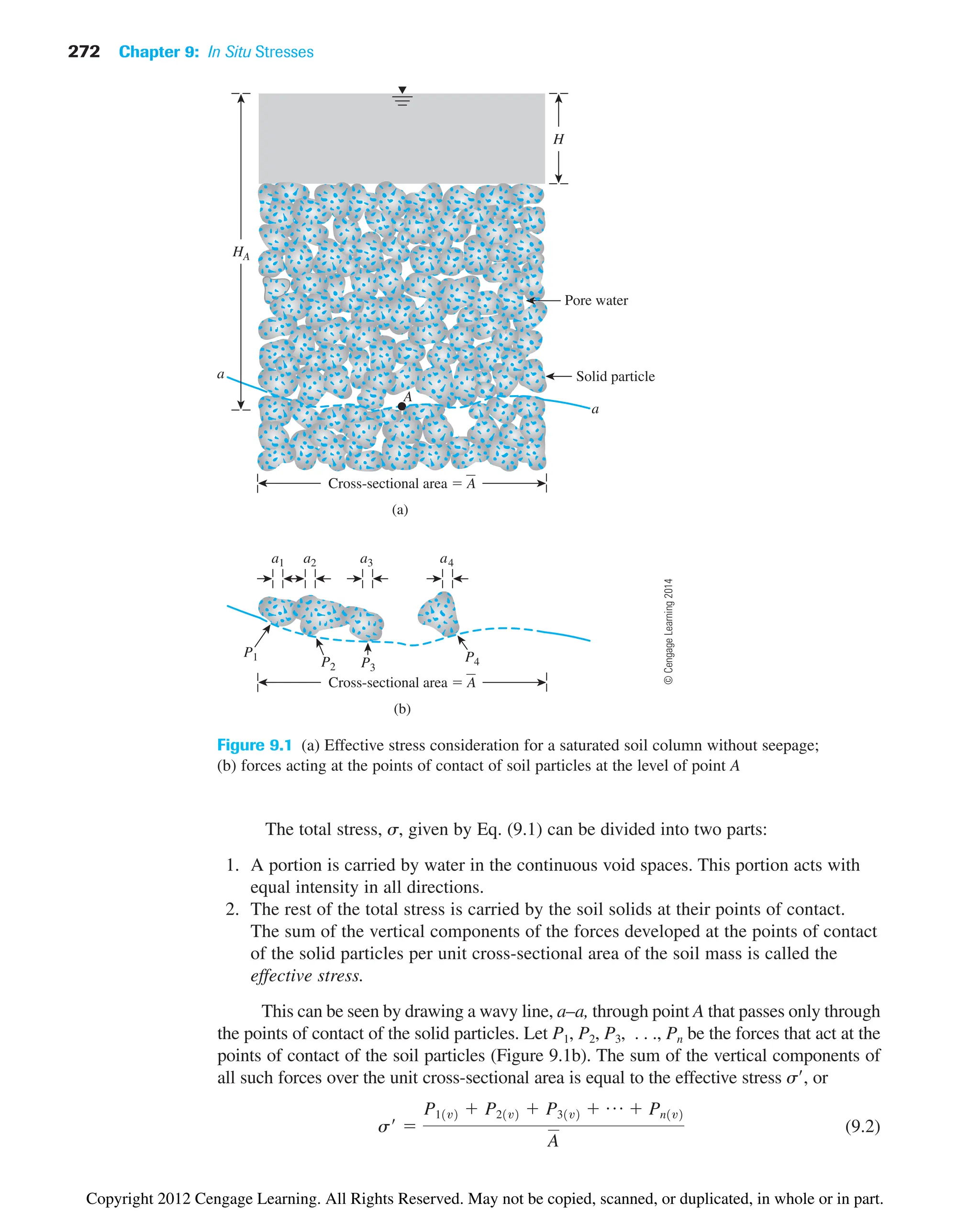 272 Chapter 9: In Situ Stresses
Figure 9.1 (a) Effective stress consideration for a saturated soil column without seepage;
(b) forces acting at the points of contact of soil particles at the level of point A
The total stress, s, given by Eq. (9.1) can be divided into two parts:
1. A portion is carried by water in the continuous void spaces. This portion acts with
equal intensity in all directions.
2. The rest of the total stress is carried by the soil solids at their points of contact.
The sum of the vertical components of the forces developed at the points of contact
of the solid particles per unit cross-sectional area of the soil mass is called the
effective stress.
This can be seen by drawing a wavy line, a–a, through point A that passes only through
the points of contact of the solid particles. Let P1, P2, P3, . . ., Pn be the forces that act at the
points of contact of the soil particles (Figure 9.1b). The sum of the vertical components of
all such forces over the unit cross-sectional area is equal to the effective stress s, or
(9.2)
s¿ 
P11v2  P21v2  P31v2  p  Pn1v2
A
Pore water
Solid particle
a
A
a
HA
H
Cross-sectional area  A
(a)
(b)
P1
P3
a1 a2 a3 a4
Cross-sectional area  A
P2
P4
©
Cengage
Learning
2014
Copyright 2012 Cengage Learning. All Rights Reserved. May not be copied, scanned, or duplicated, in whole or in part.
 