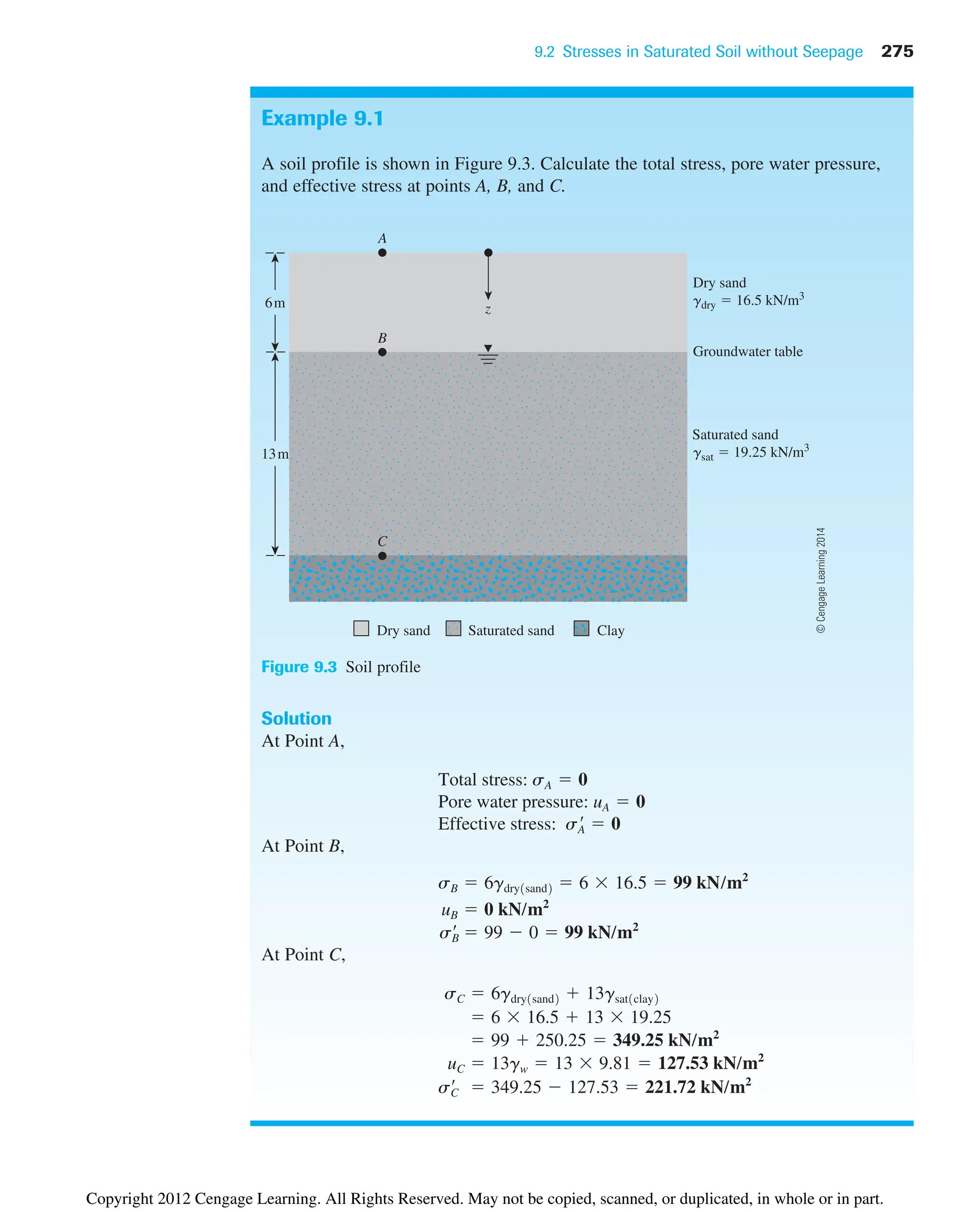 9.2 Stresses in Saturated Soil without Seepage 275
Example 9.1
A soil profile is shown in Figure 9.3. Calculate the total stress, pore water pressure,
and effective stress at points A, B, and C.
6m
Groundwater table
A
B
13m gsat  19.25 kN/m3
gdry  16.5 kN/m3
z
Dry sand Saturated sand Clay
C
Dry sand
Saturated sand
Figure 9.3 Soil profile
Solution
At Point A,
At Point B,
At Point C,
sC
¿  349.25  127.53  221.72 kN/m2
uC  13gw  13  9.81  127.53 kN/m2
 99  250.25  349.25 kN/m2
 6  16.5  13  19.25
sC  6gdry1sand2  13gsat1clay2
sB
¿  99  0  99 kN/m2
uB  0 kN/m2
sB  6gdry1sand2  6  16.5  99 kN/m2
Effective stress: sA
¿  0
Pore water pressure: uA  0
Total stress: sA  0
©
Cengage
Learning
2014
Copyright 2012 Cengage Learning. All Rights Reserved. May not be copied, scanned, or duplicated, in whole or in part.
 