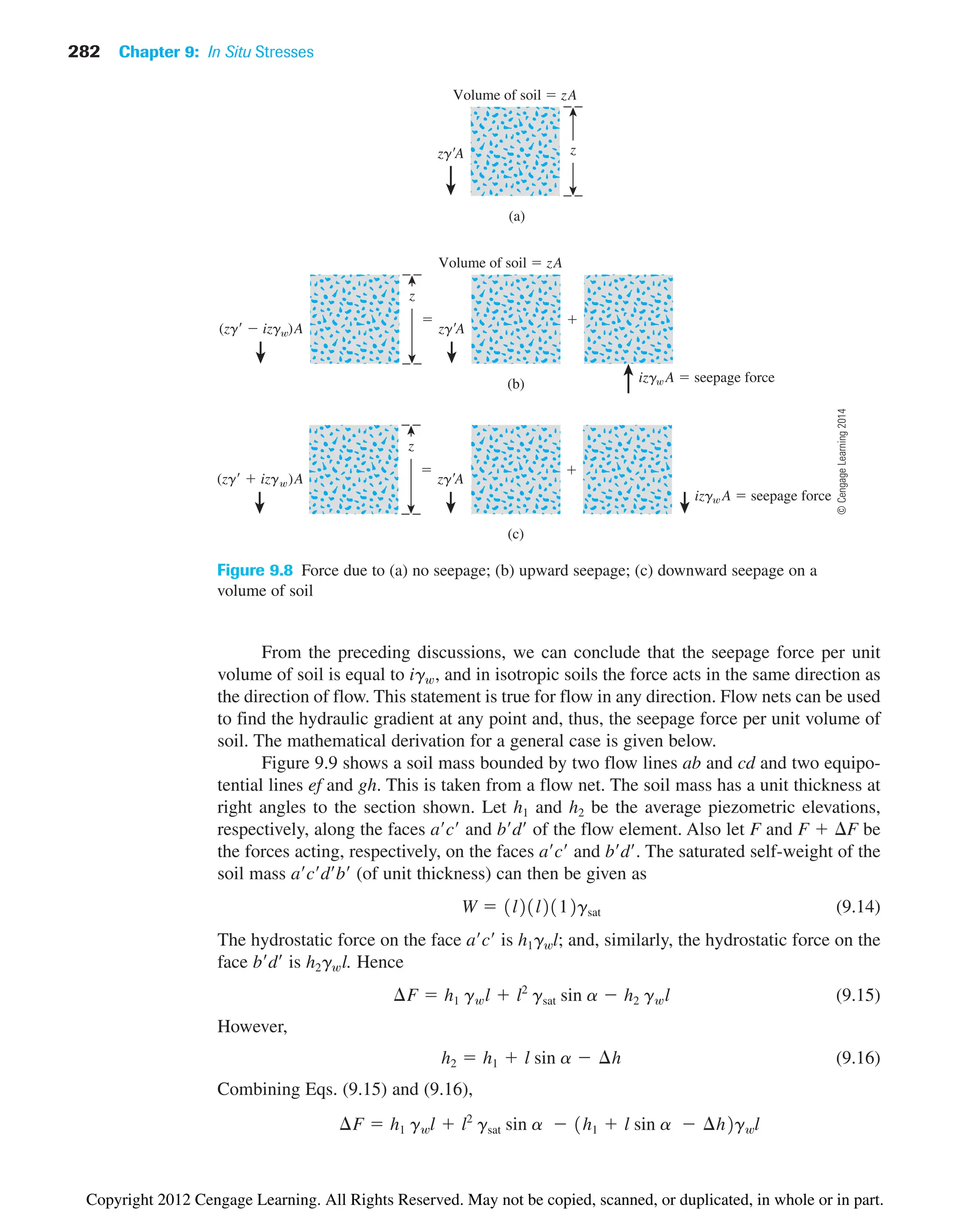 282 Chapter 9: In Situ Stresses
From the preceding discussions, we can conclude that the seepage force per unit
volume of soil is equal to igw, and in isotropic soils the force acts in the same direction as
the direction of flow. This statement is true for flow in any direction. Flow nets can be used
to find the hydraulic gradient at any point and, thus, the seepage force per unit volume of
soil. The mathematical derivation for a general case is given below.
Figure 9.9 shows a soil mass bounded by two flow lines ab and cd and two equipo-
tential lines ef and gh. This is taken from a flow net. The soil mass has a unit thickness at
right angles to the section shown. Let h1 and h2 be the average piezometric elevations,
respectively, along the faces ac and bd of the flow element. Also let F and F  F be
the forces acting, respectively, on the faces ac and bd. The saturated self-weight of the
soil mass acdb (of unit thickness) can then be given as
(9.14)
The hydrostatic force on the face ac is h1gwl; and, similarly, the hydrostatic force on the
face bd is h2gwl. Hence
(9.15)
However,
(9.16)
Combining Eqs. (9.15) and (9.16),
¢F  h1 gwl  l2
gsat sin a  1h1  l sin a  ¢h2gwl
h2  h1  l sin a  ¢h
¢F  h1 gwl  l2
gsat sin a  h2 gwl
W  1l21l2112gsat
Volume of soil  zA
izg A  seepage force
Volume of soil  zA
(c)
(b)
(a)
 

(zg  izg )A
izg A  seepage force
z

zgA
zgA
(zg  izg )A zgA
z
z
Figure 9.8 Force due to (a) no seepage; (b) upward seepage; (c) downward seepage on a
volume of soil
©
Cengage
Learning
2014
Copyright 2012 Cengage Learning. All Rights Reserved. May not be copied, scanned, or duplicated, in whole or in part.
 